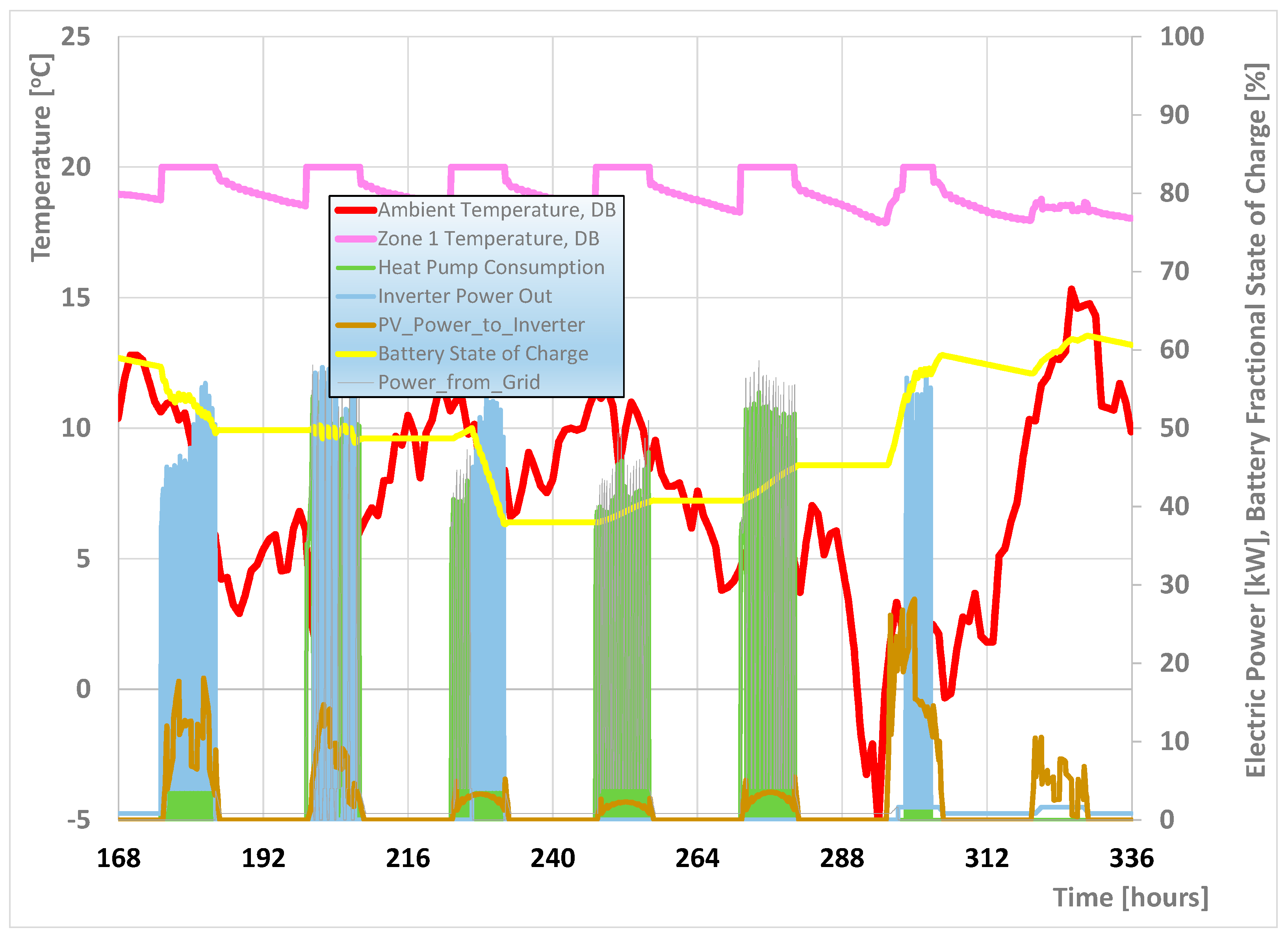 Energies 17 01966 g006
