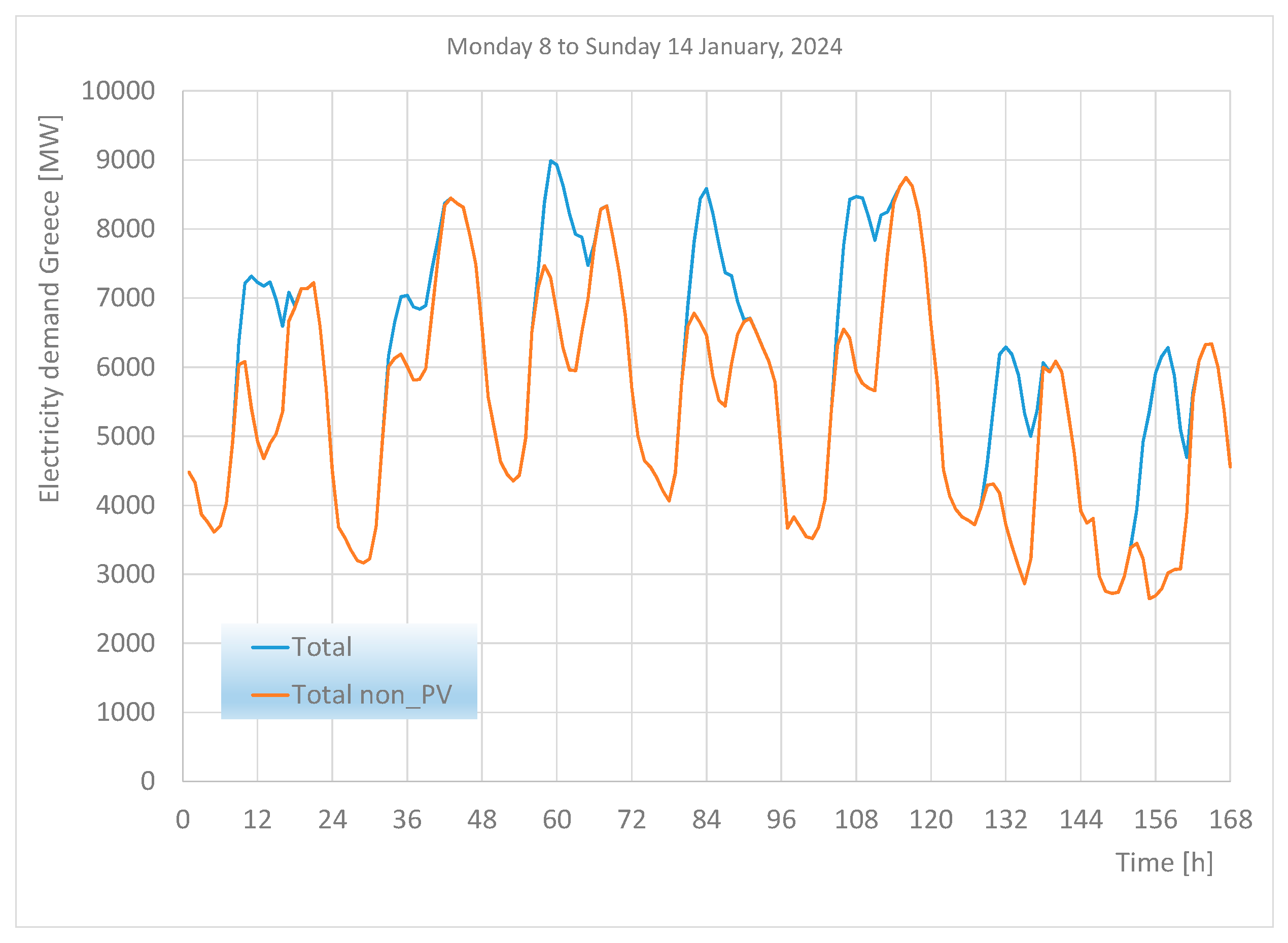 Energies 17 01966 g007