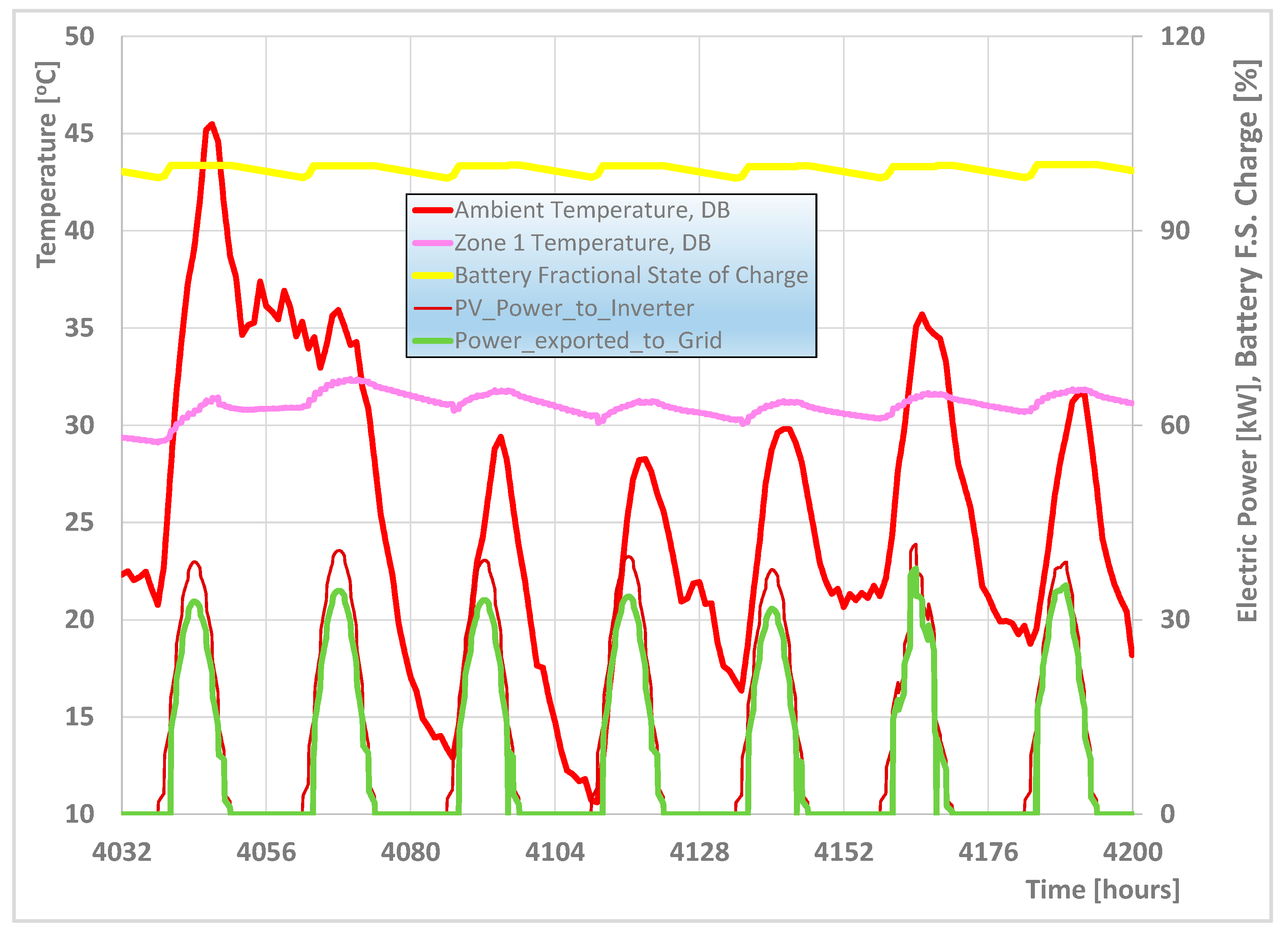 Energies 17 01966 g008