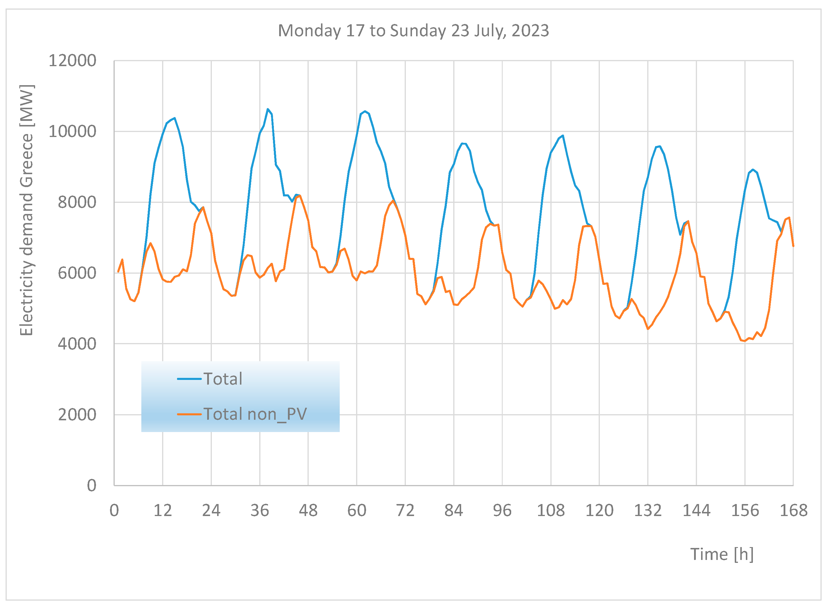 Energies 17 01966 g009