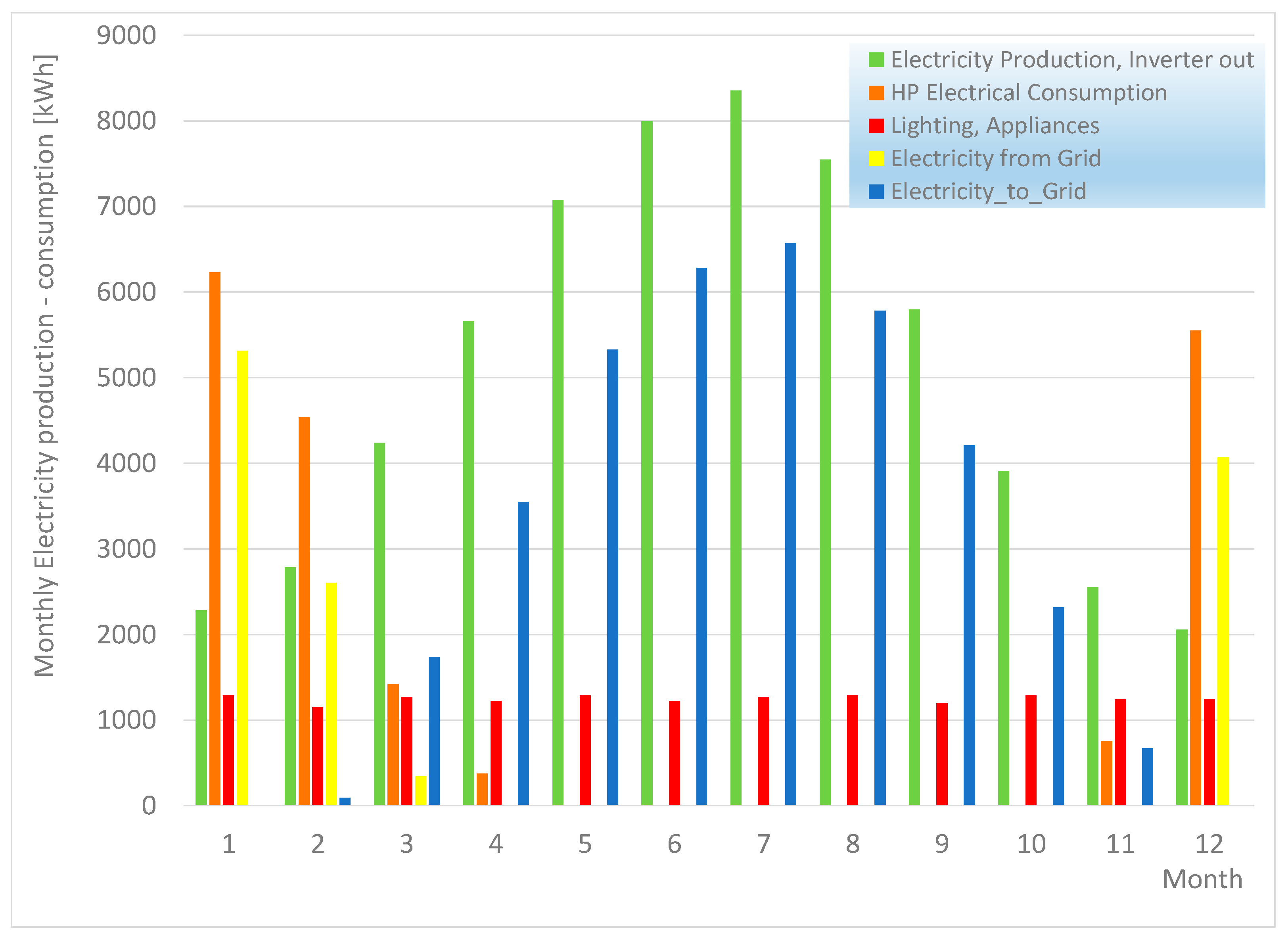 Energies 17 01966 g010