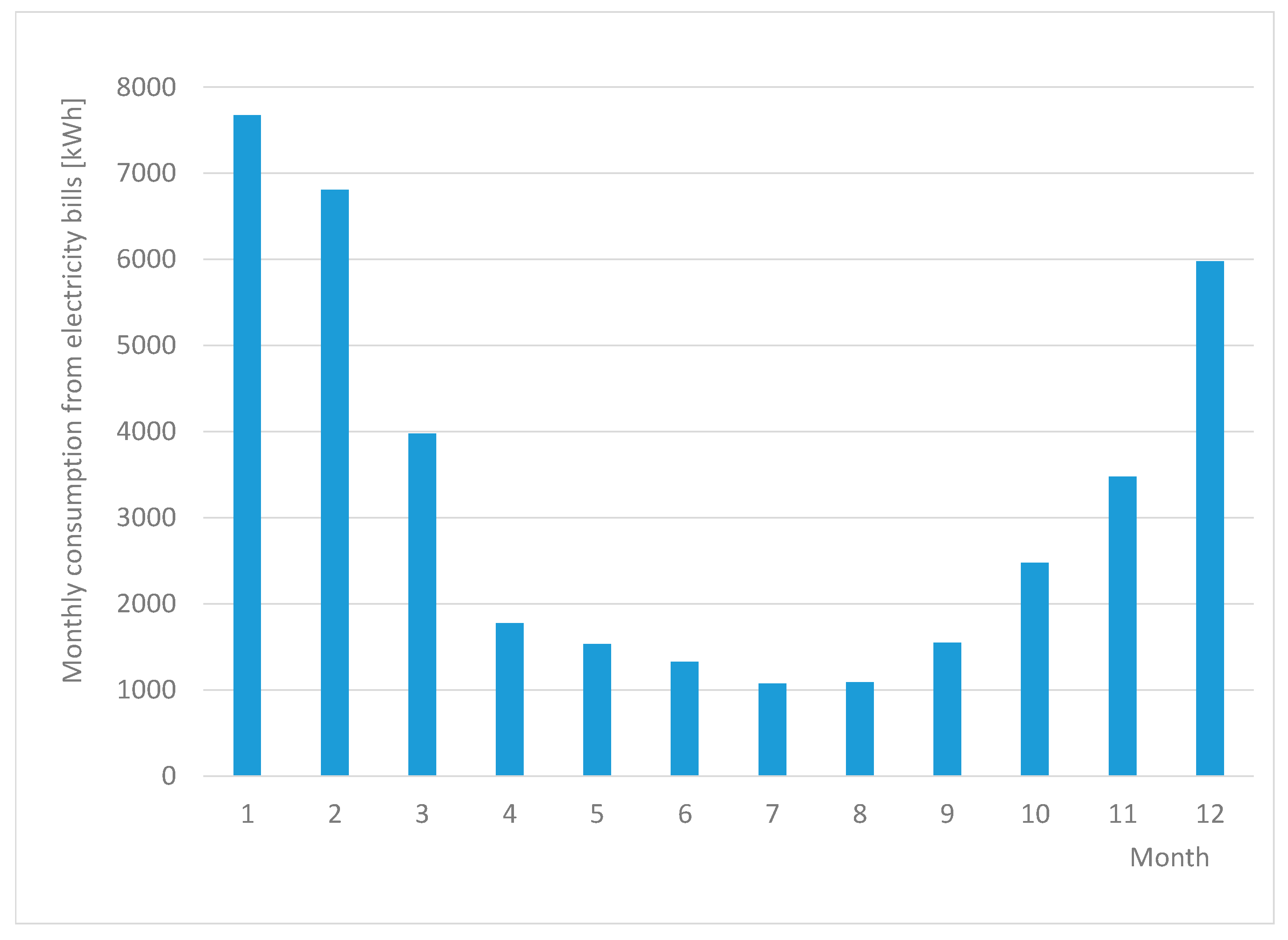 Energies 17 01966 g012