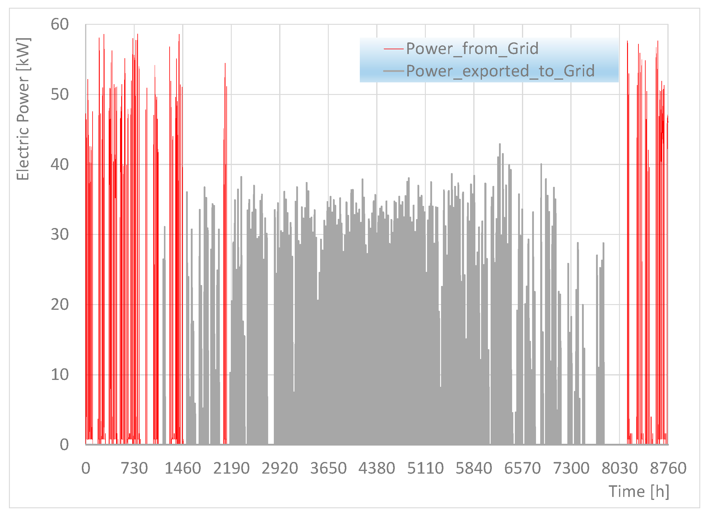 Energies 17 01966 g013