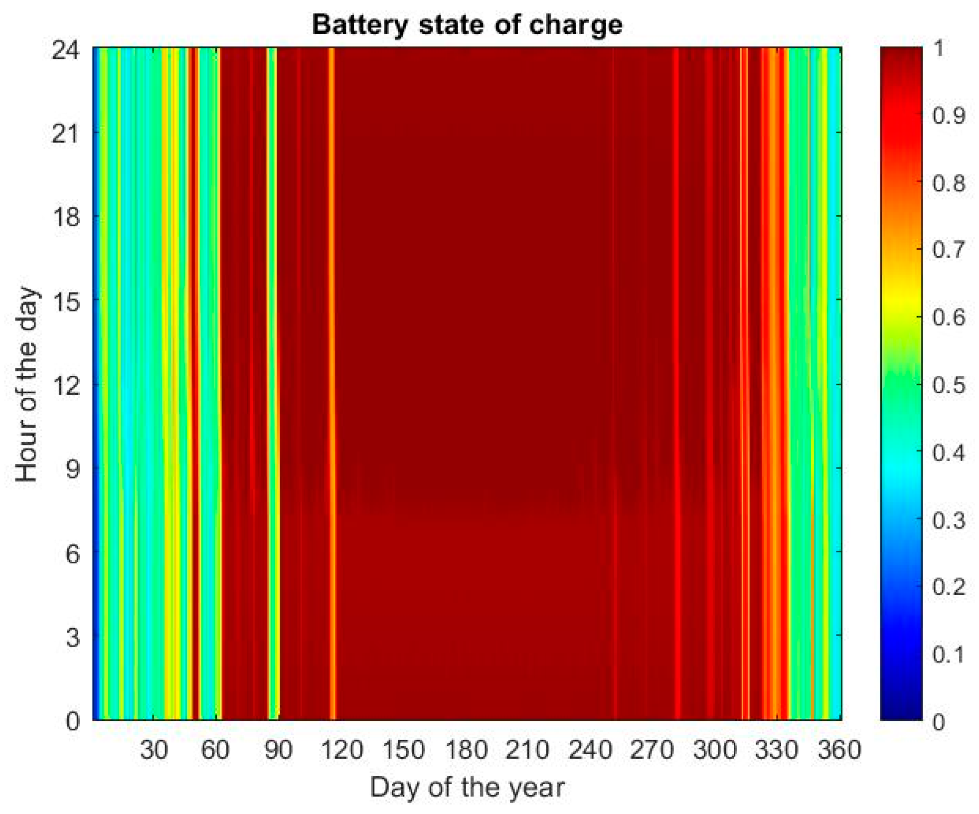 Energies 17 01966 g014
