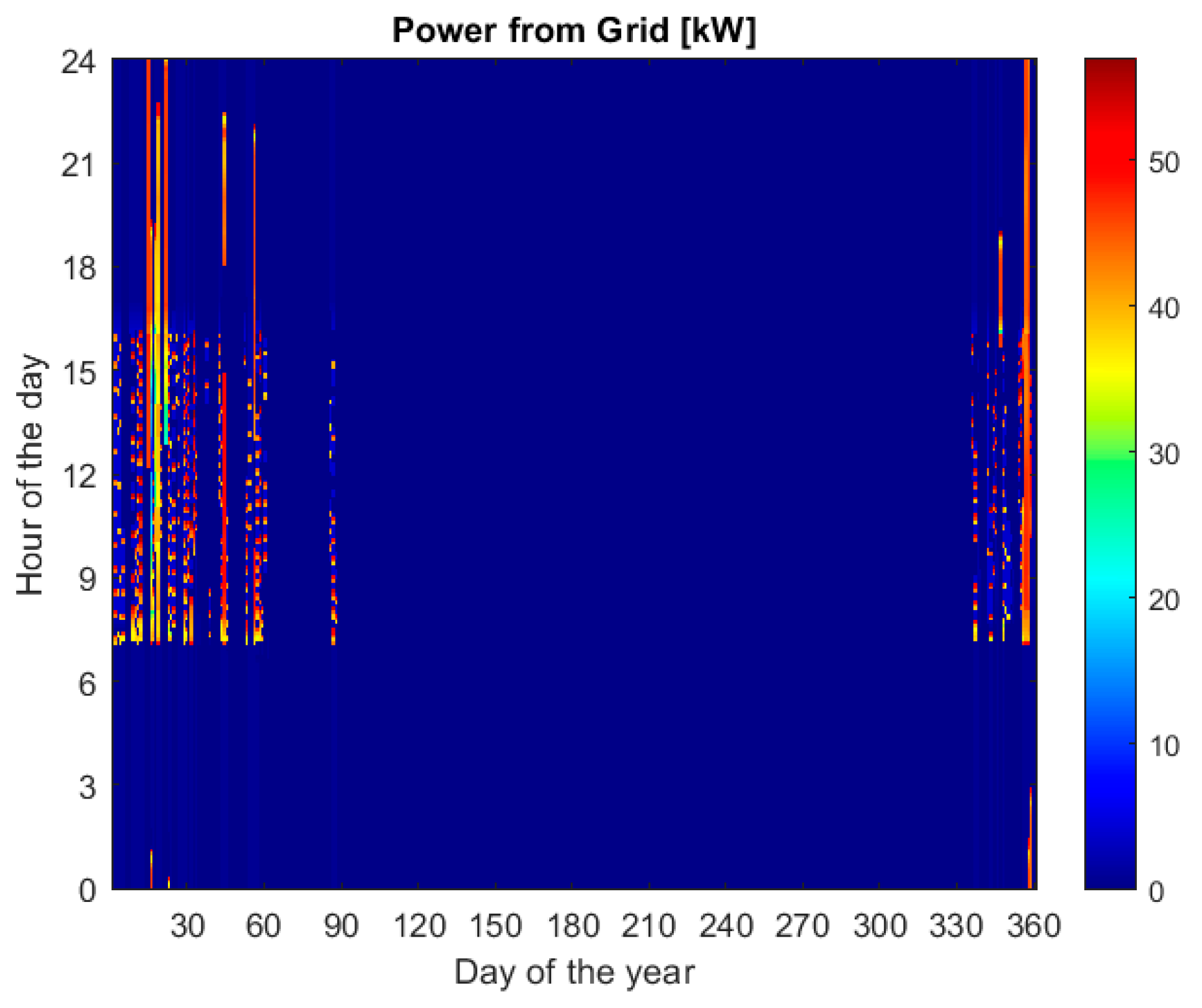 Energies 17 01966 g015