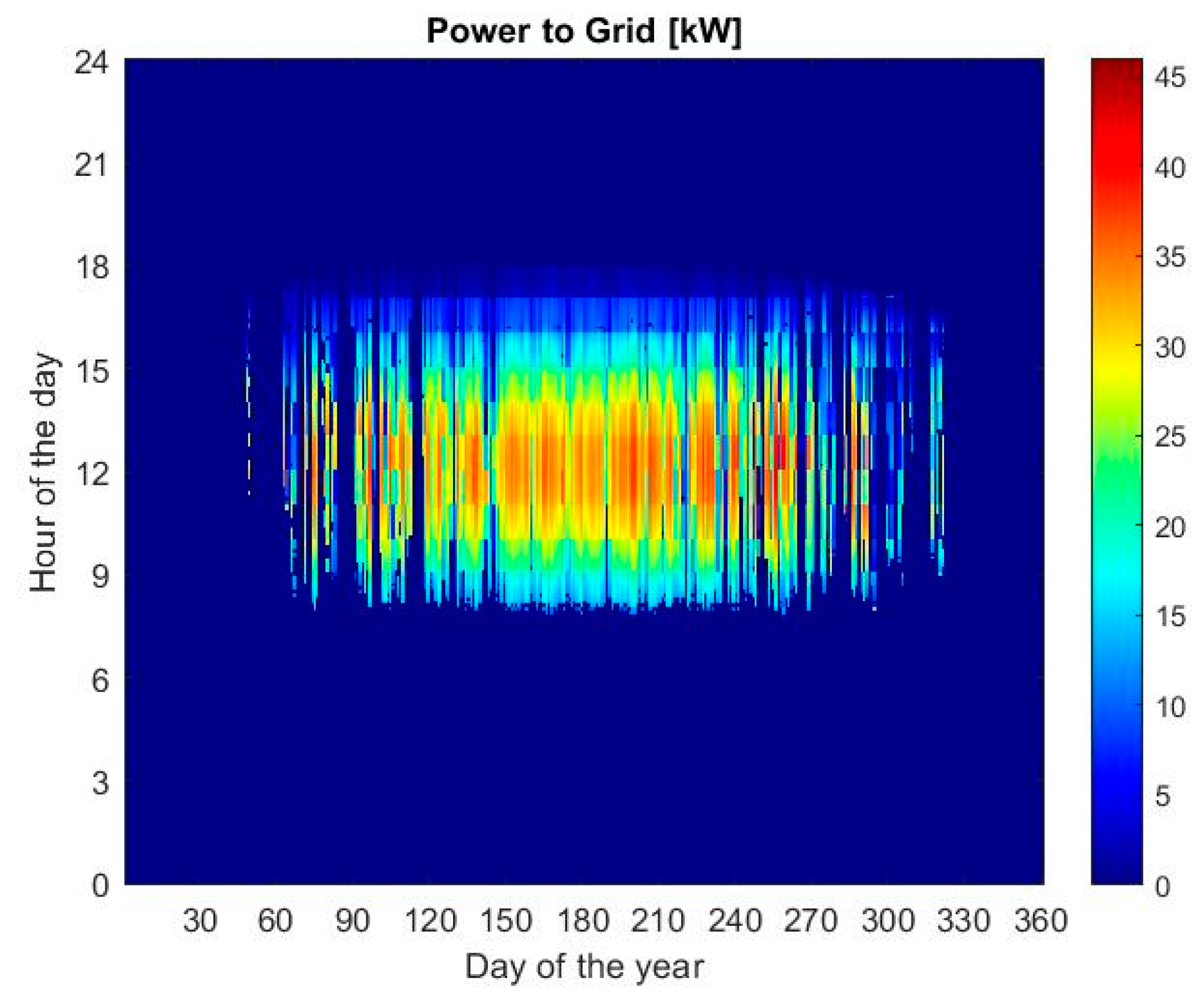 Energies 17 01966 g016