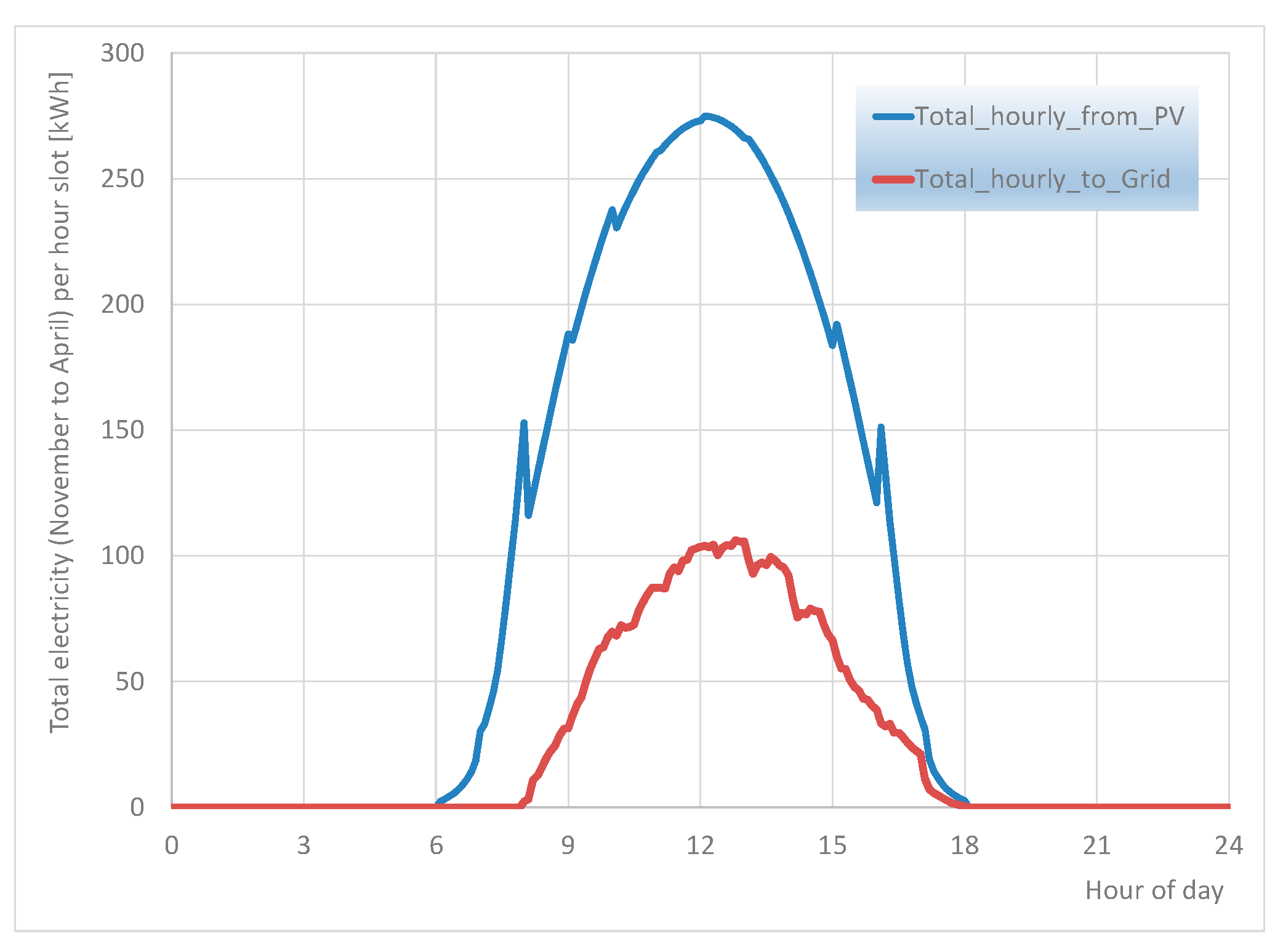 Energies 17 01966 g017