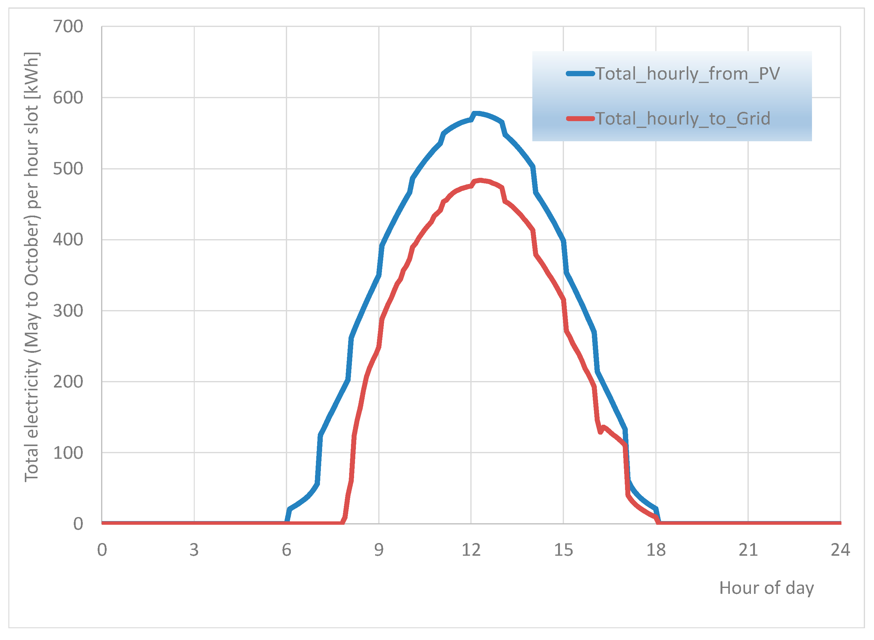 Energies 17 01966 g018