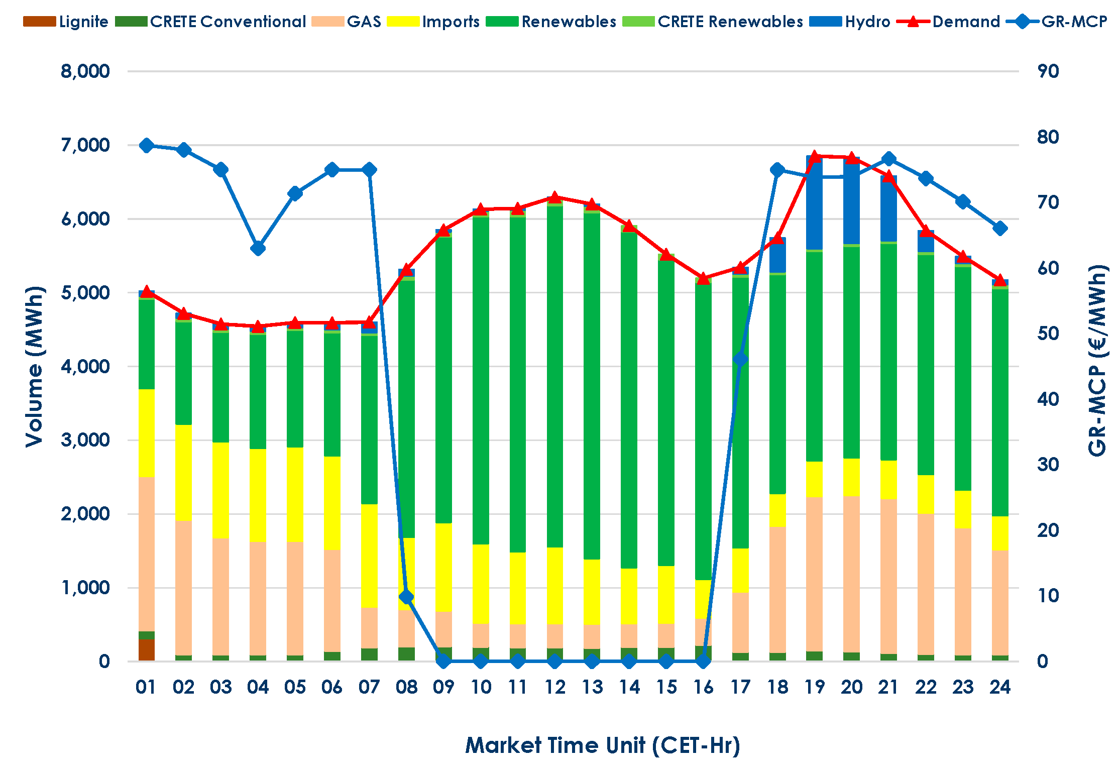 Energies 17 01966 g019