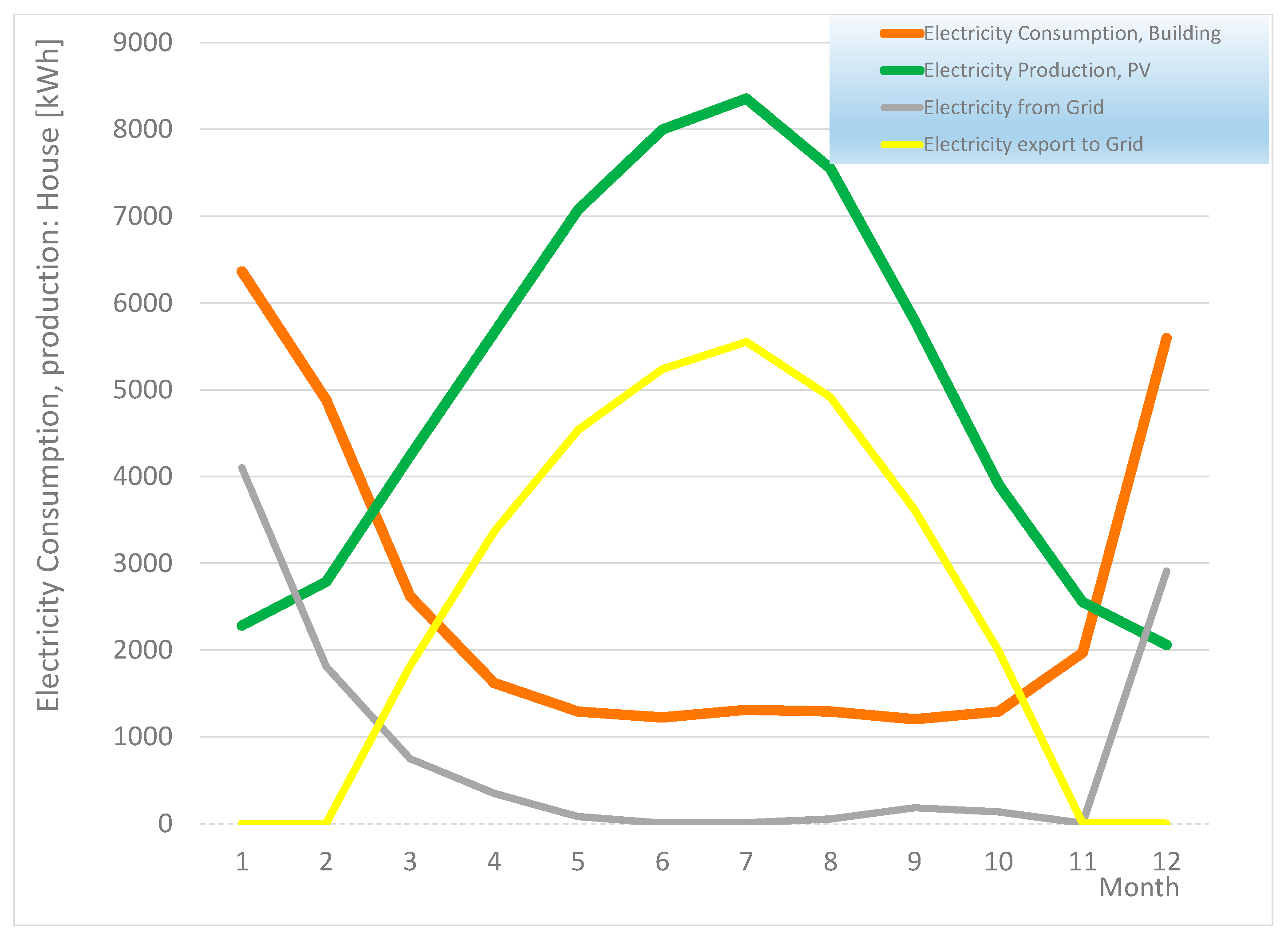 Energies 17 01966 g021