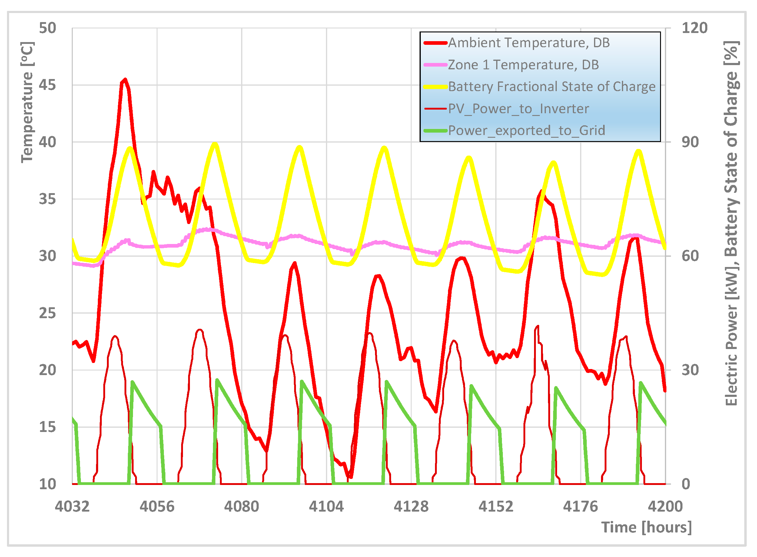 Energies 17 01966 g022