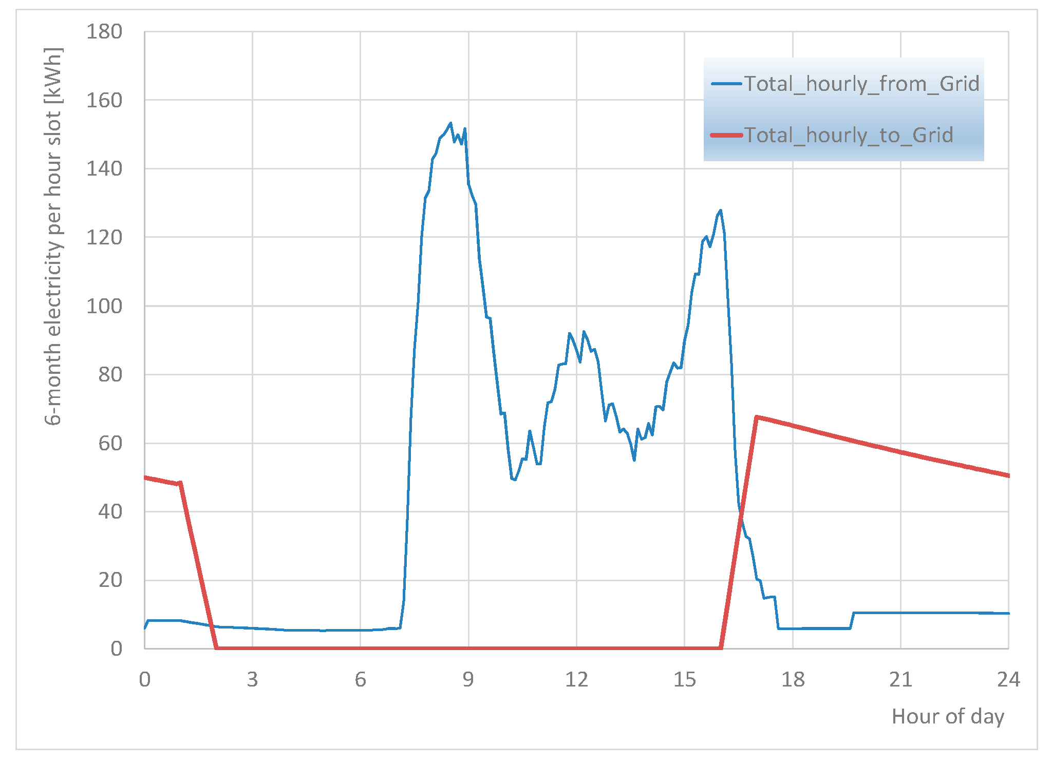 Energies 17 01966 g024
