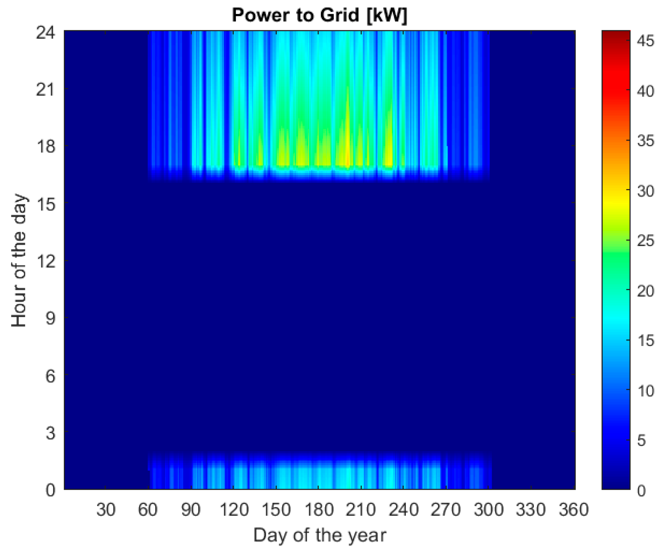 Energies 17 01966 g025