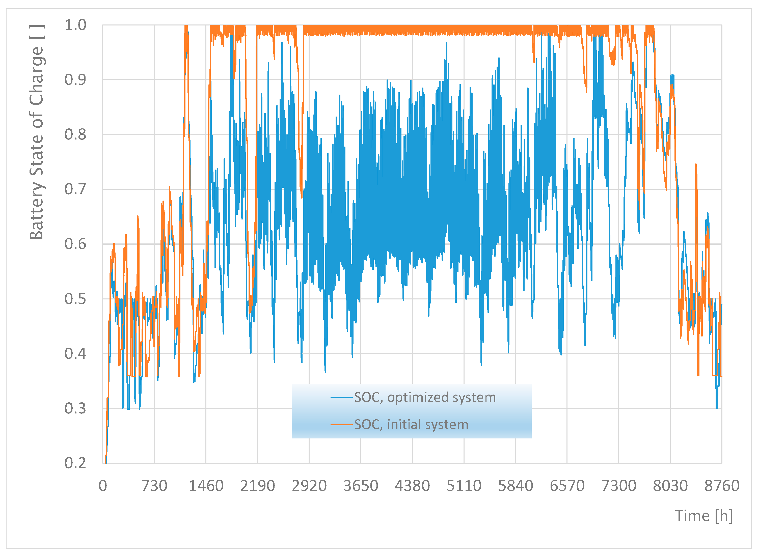 Energies 17 01966 g026