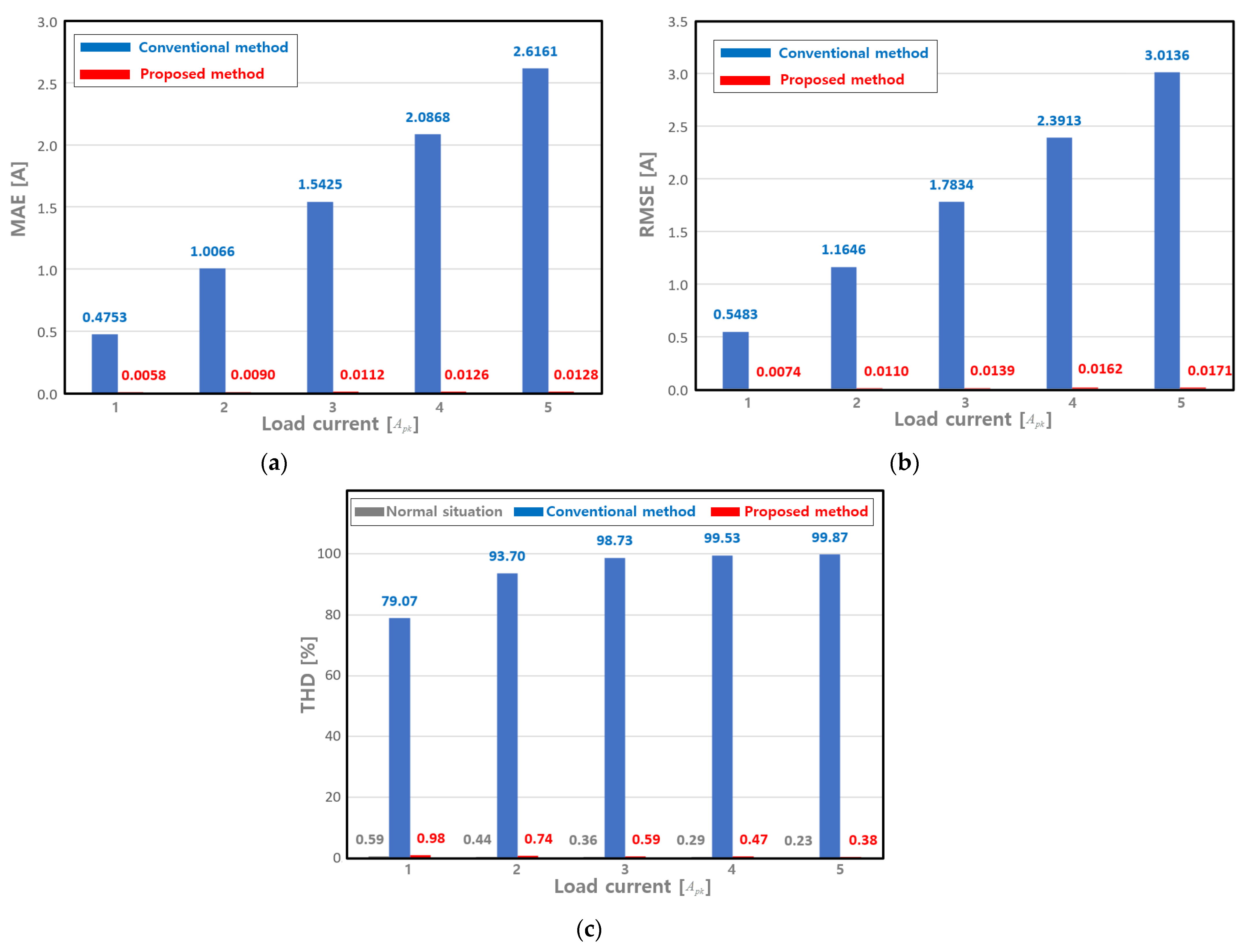 Energies 17 01967 g009