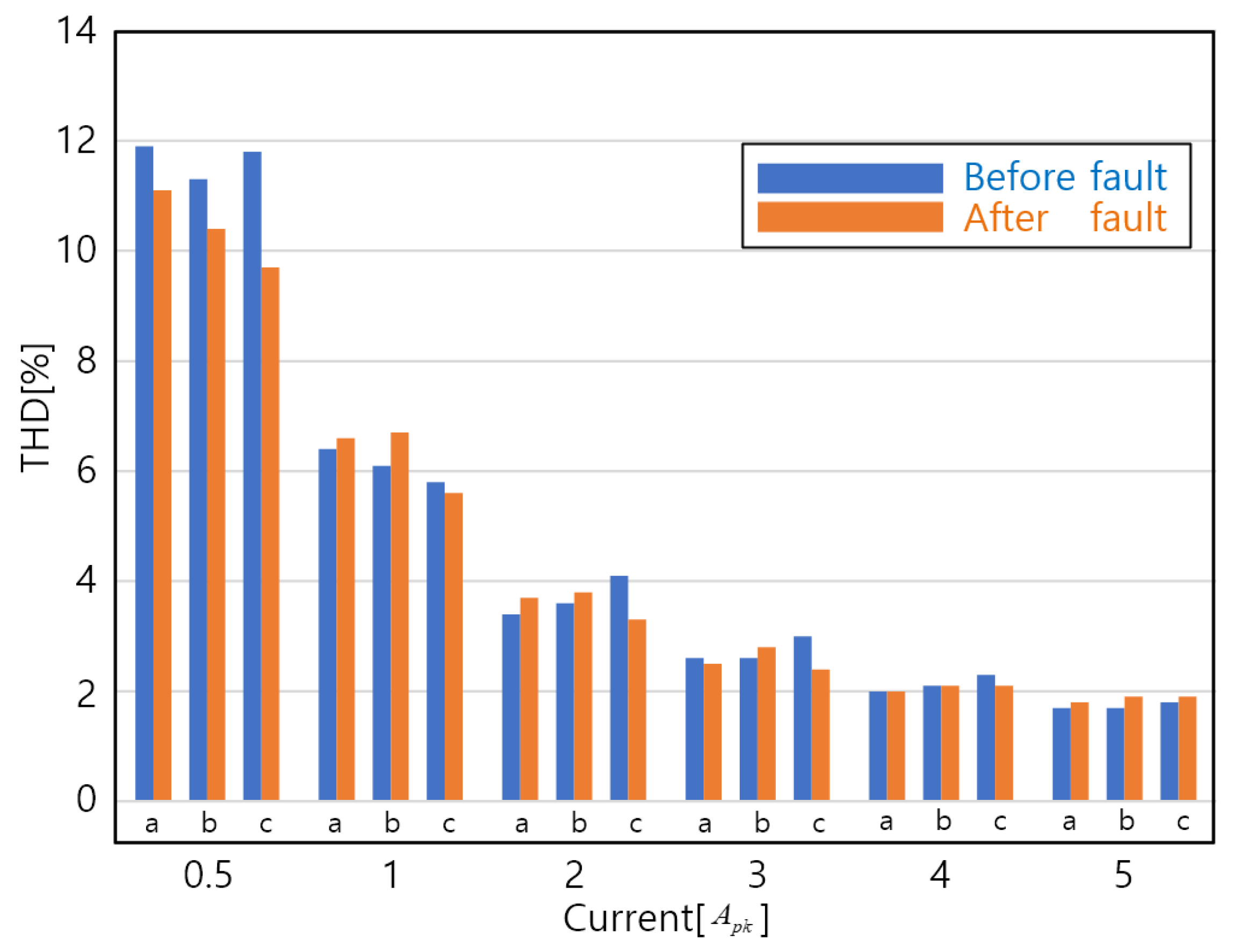 Energies 17 01967 g013