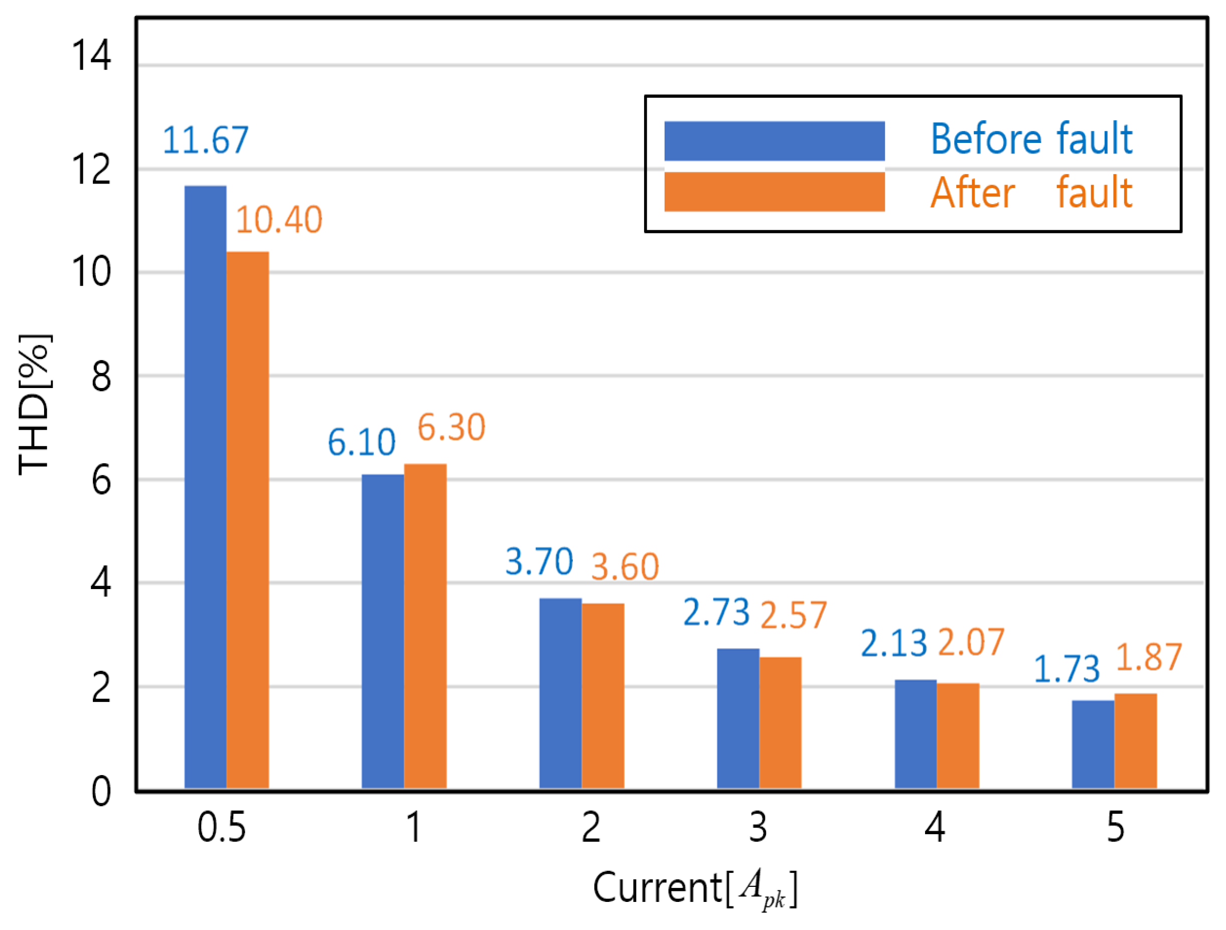 Energies 17 01967 g014