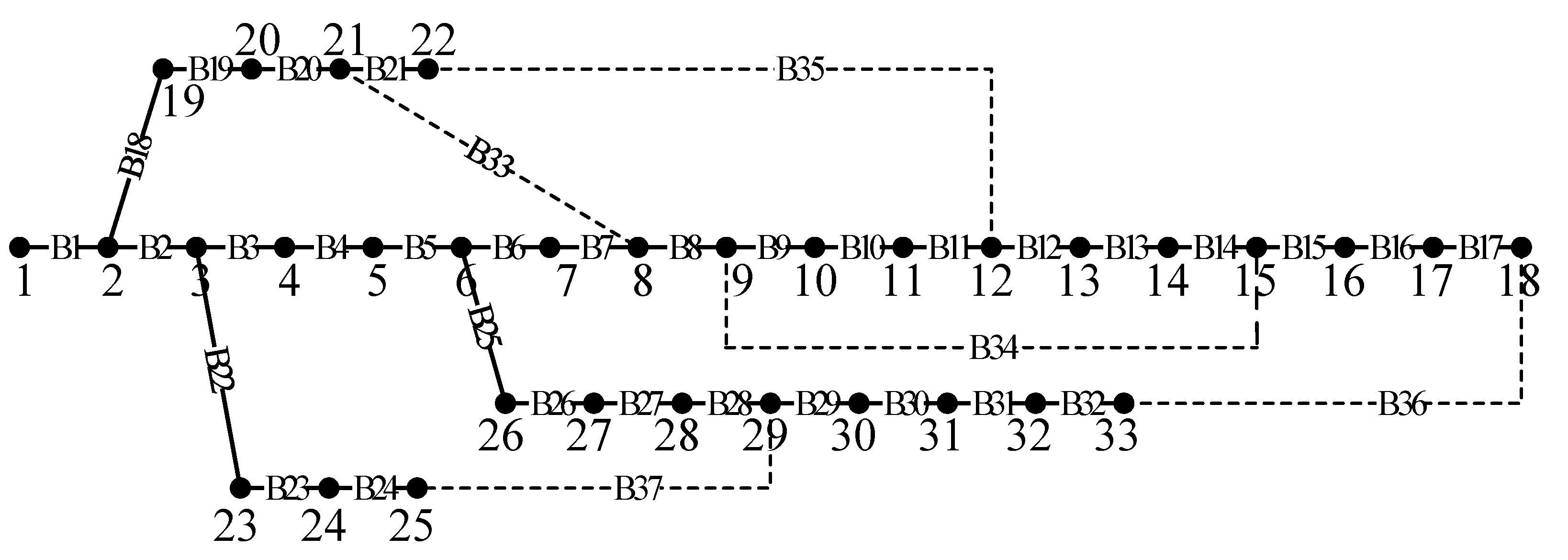 Distribution Network Reconfiguration Based on an Improved Arithmetic ...