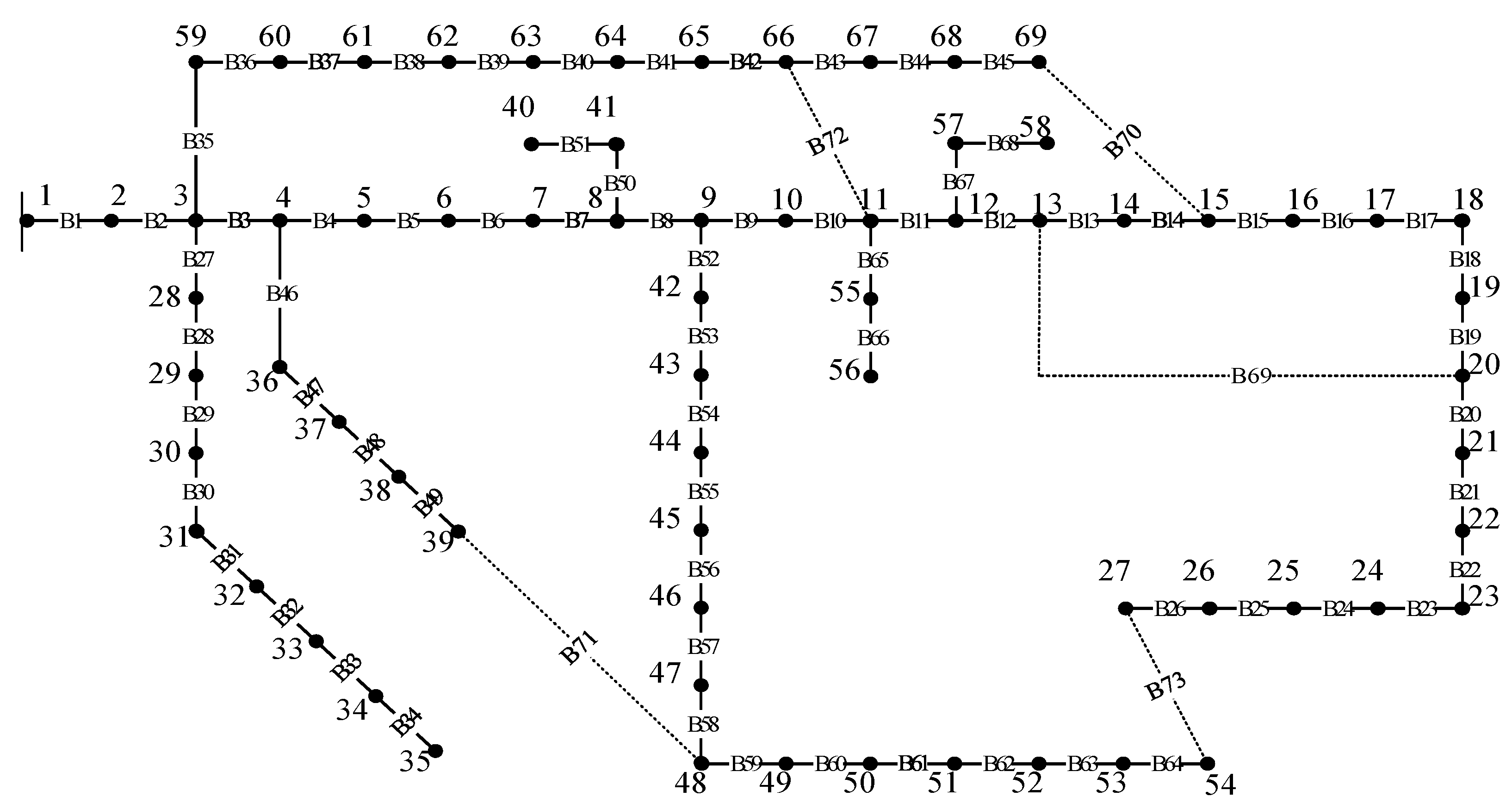 Distribution Network Reconfiguration Based on an Improved Arithmetic ...