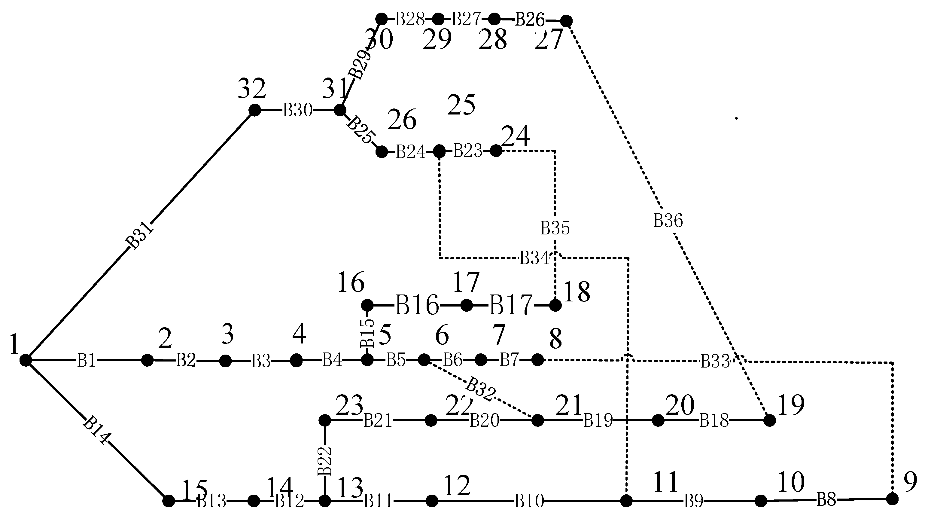 Distribution Network Reconfiguration Based on an Improved Arithmetic ...