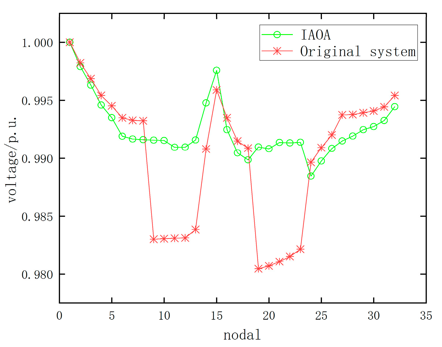 Distribution Network Reconfiguration Based on an Improved Arithmetic ...