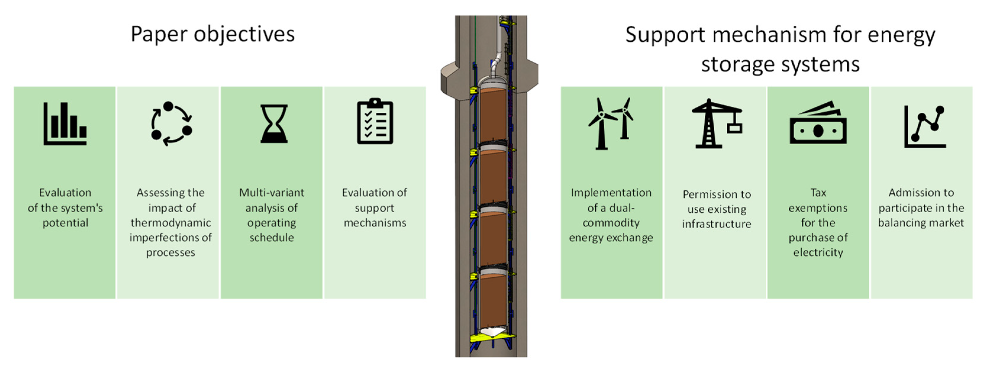 Energies 17 01970 g001