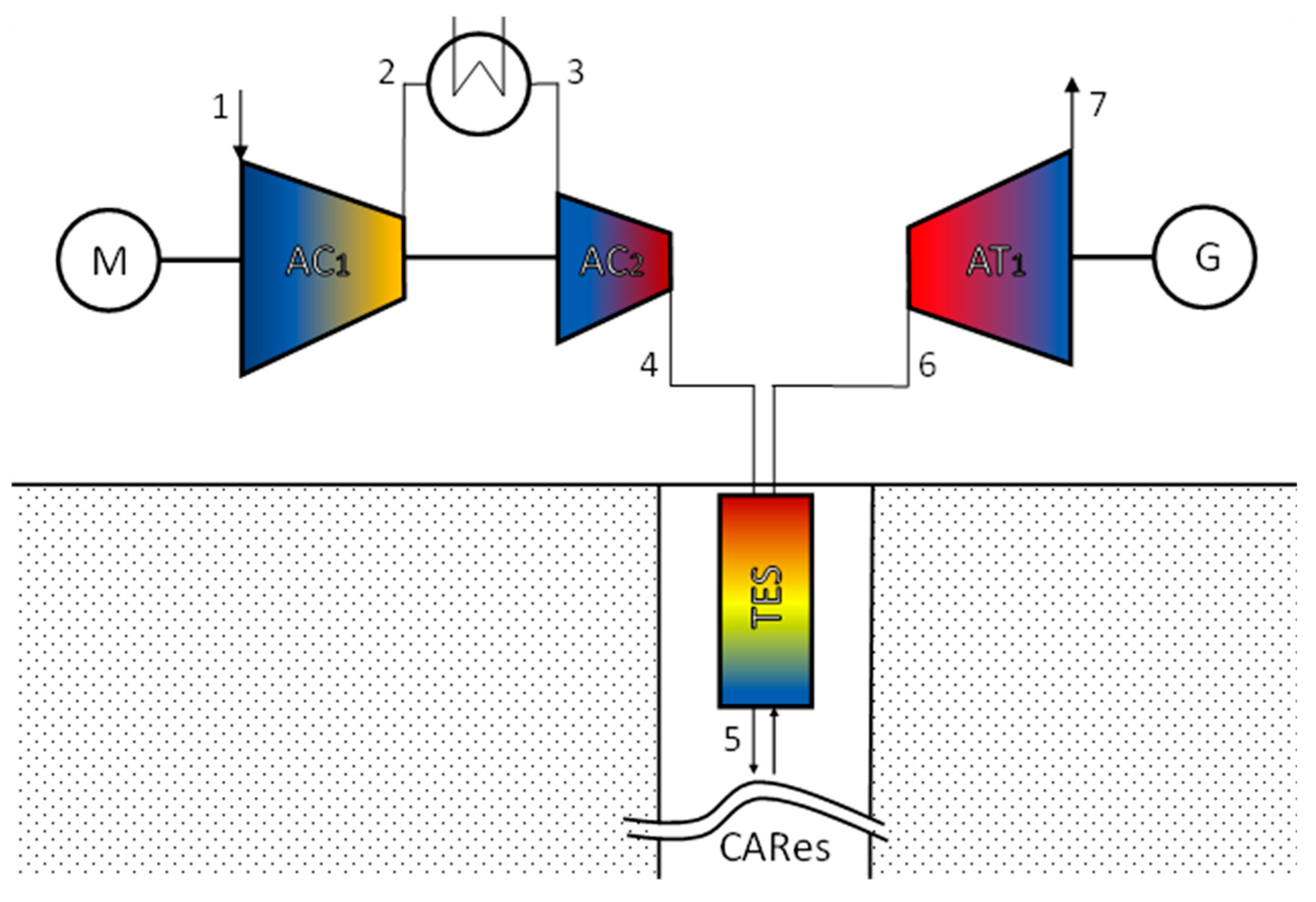 Energies 17 01970 g002