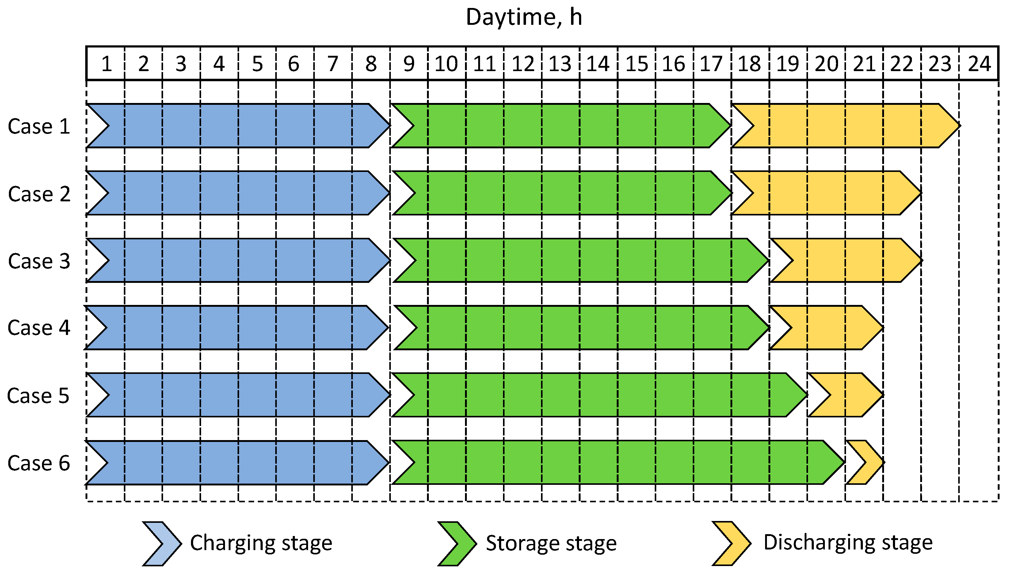 Energies 17 01970 g006