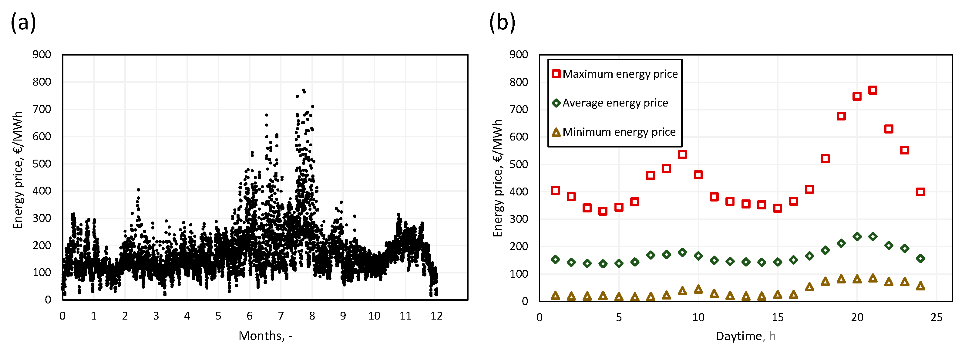 Energies 17 01970 g009
