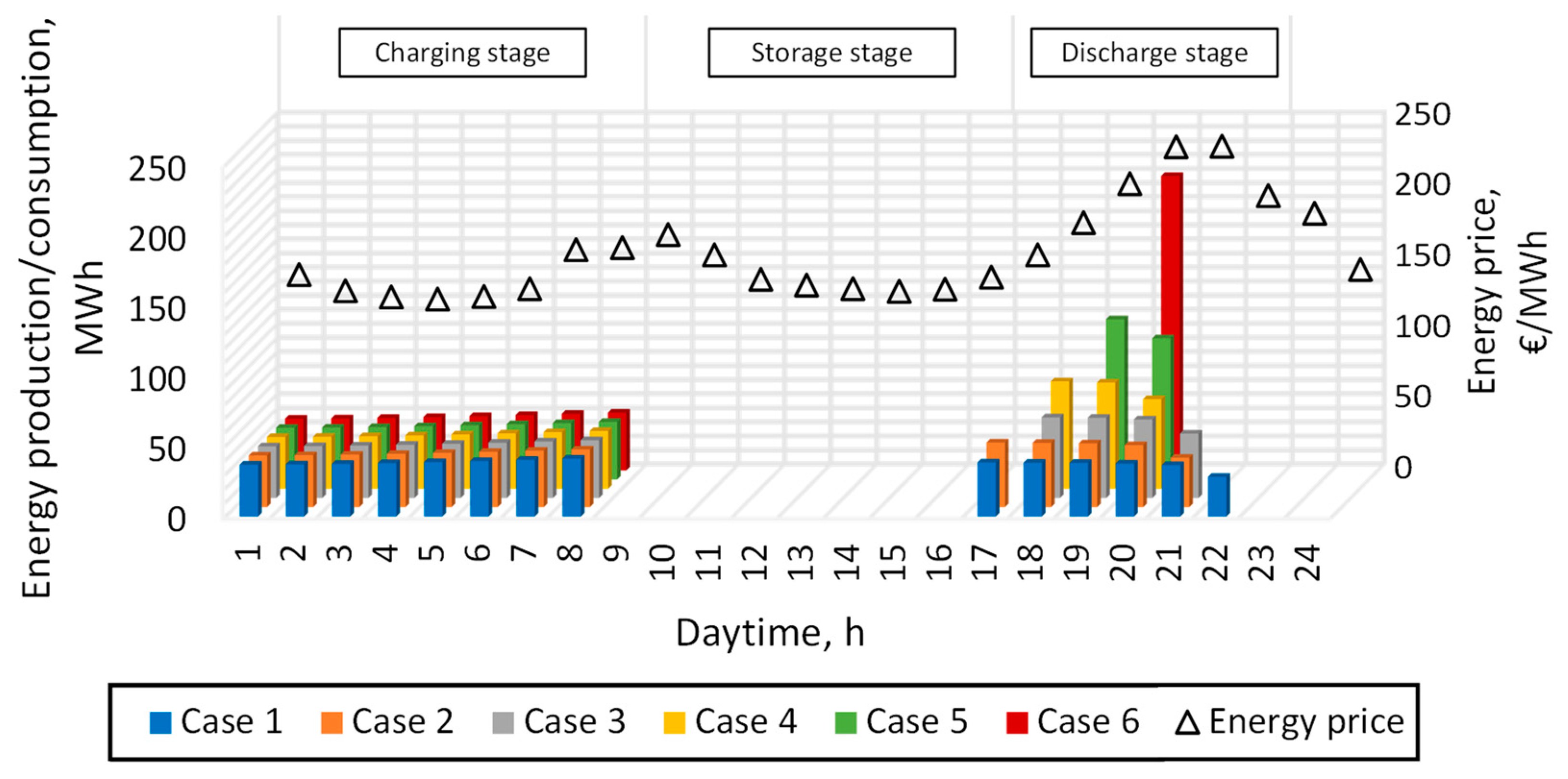 Energies 17 01970 g010