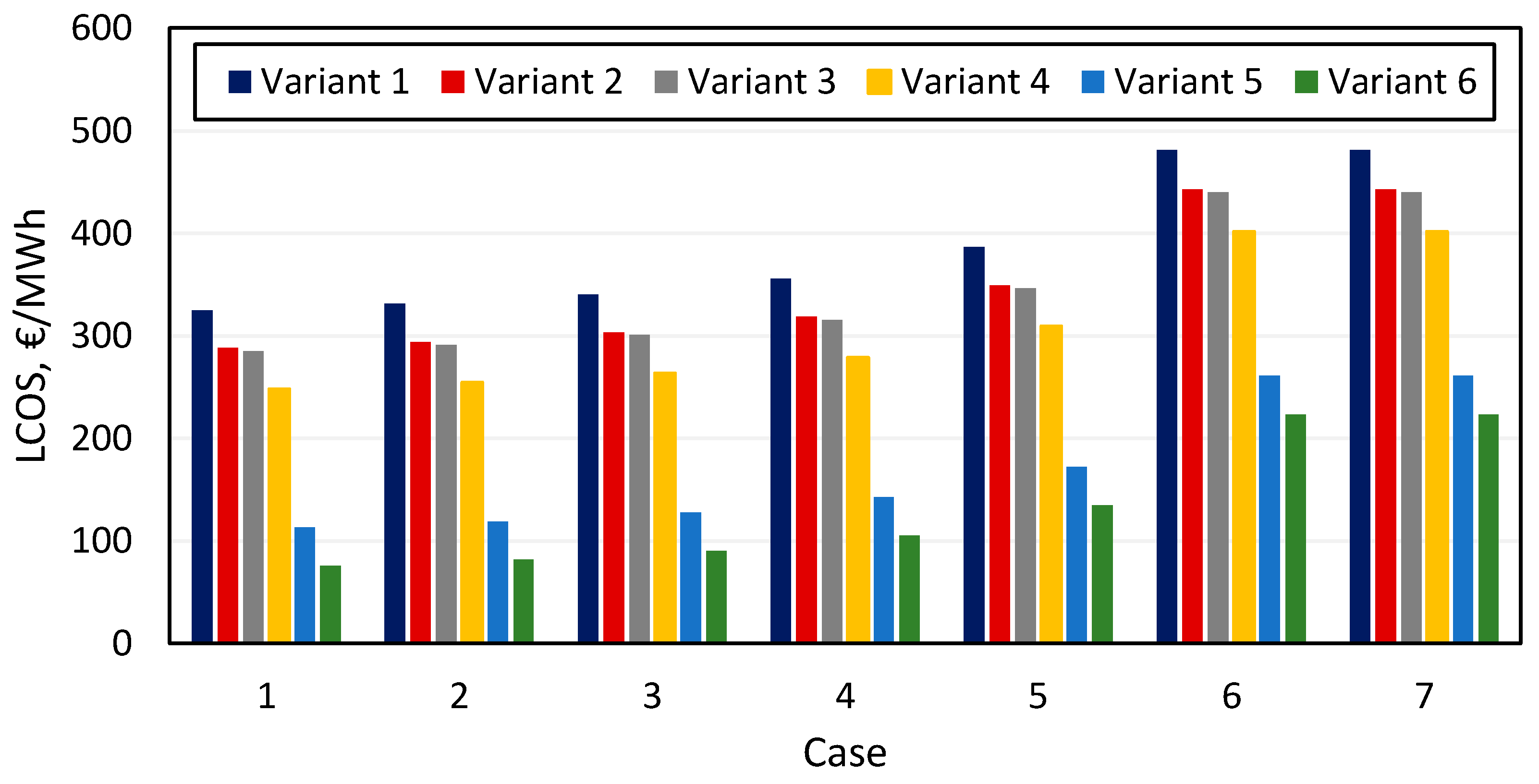 Energies 17 01970 g011
