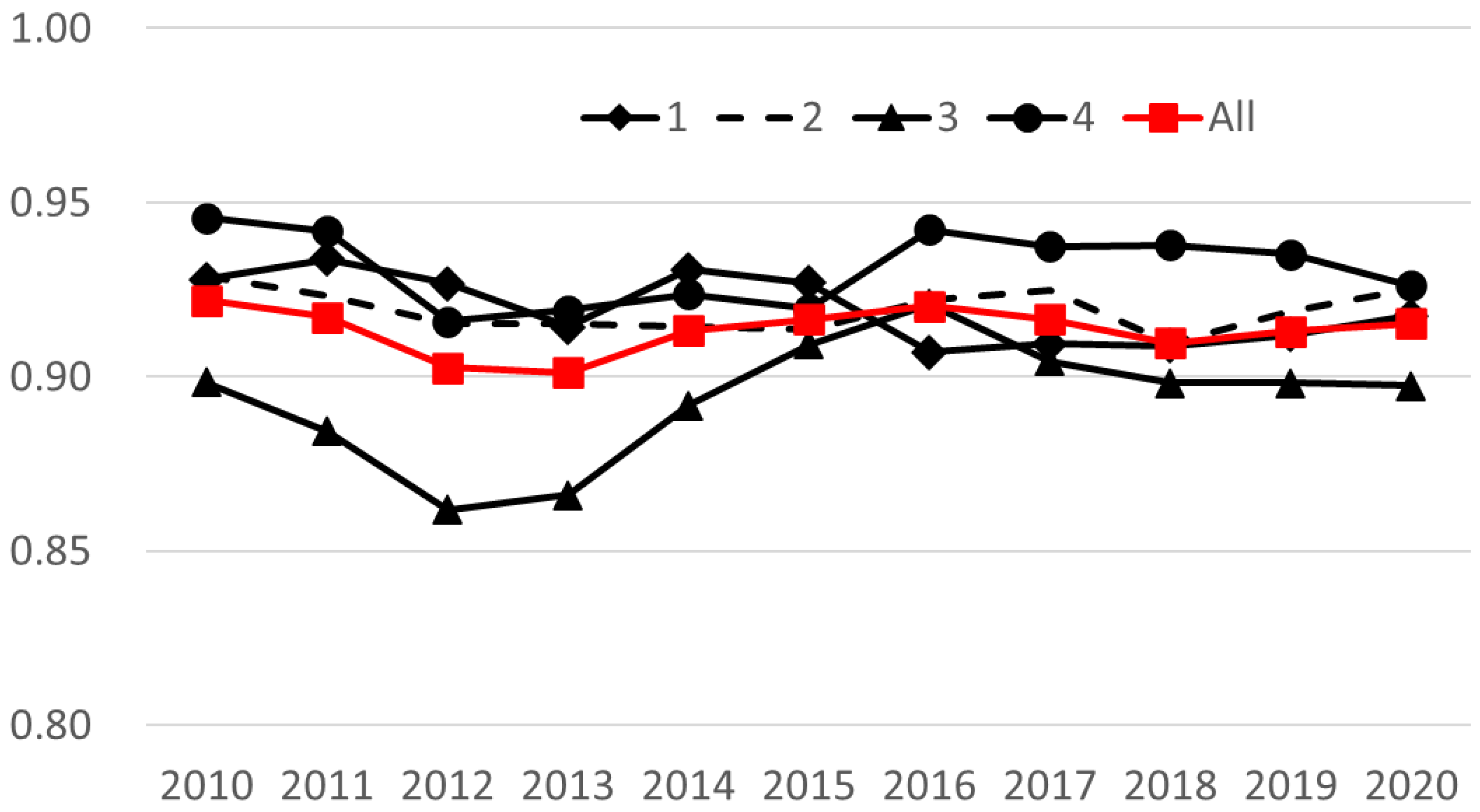 Energies 17 01972 g002