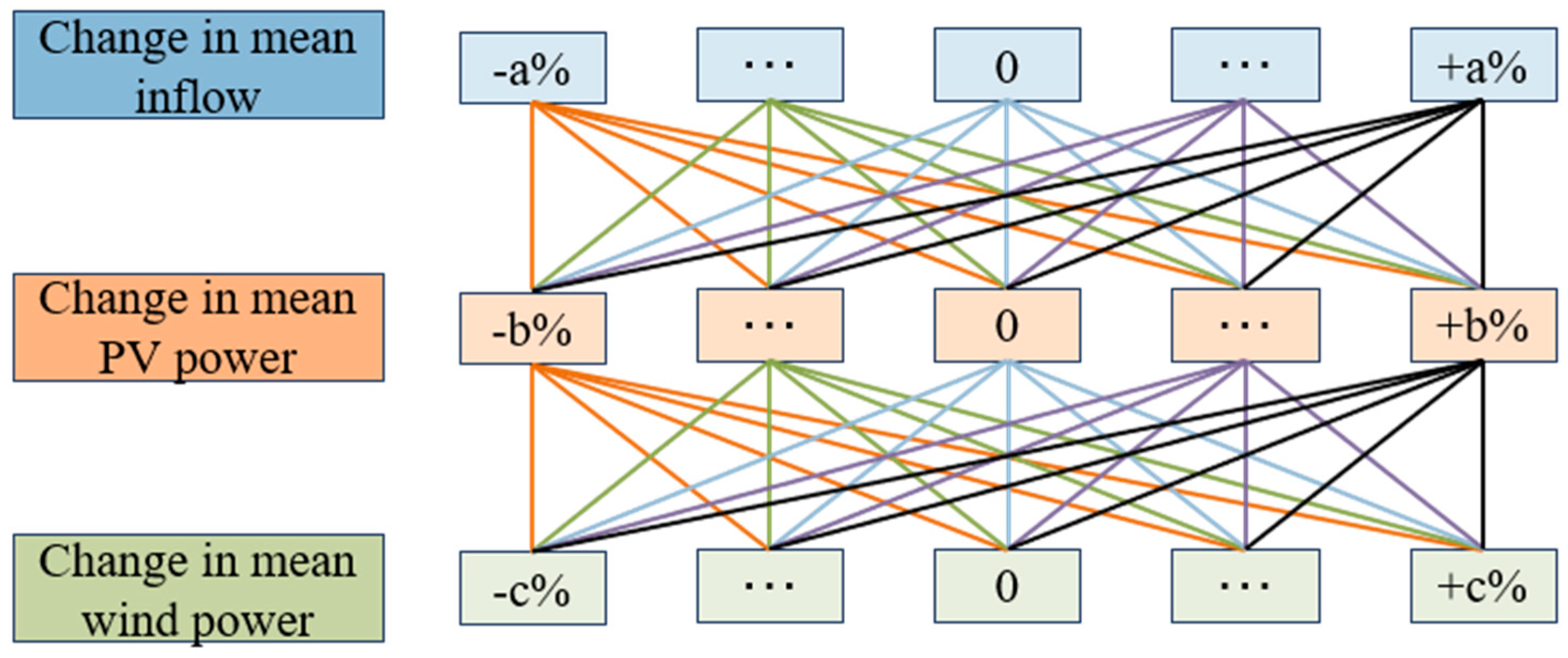 Energies 17 01974 g001