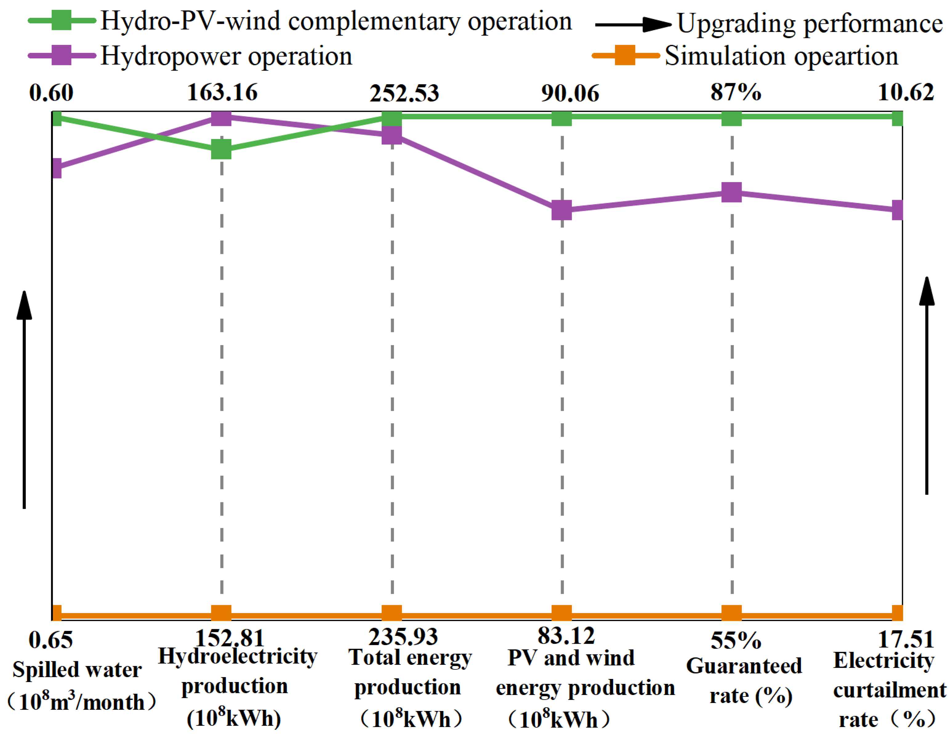 Energies 17 01974 g005