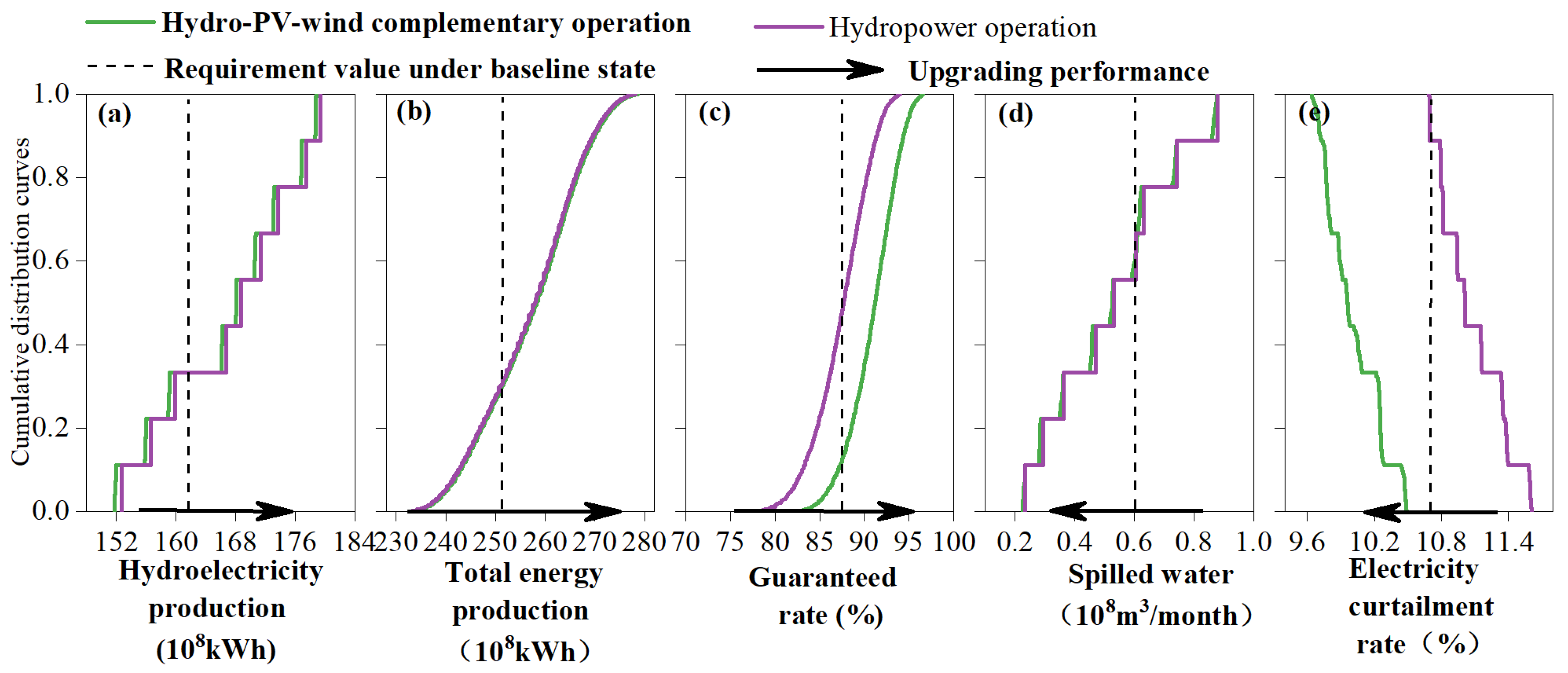 Energies 17 01974 g007
