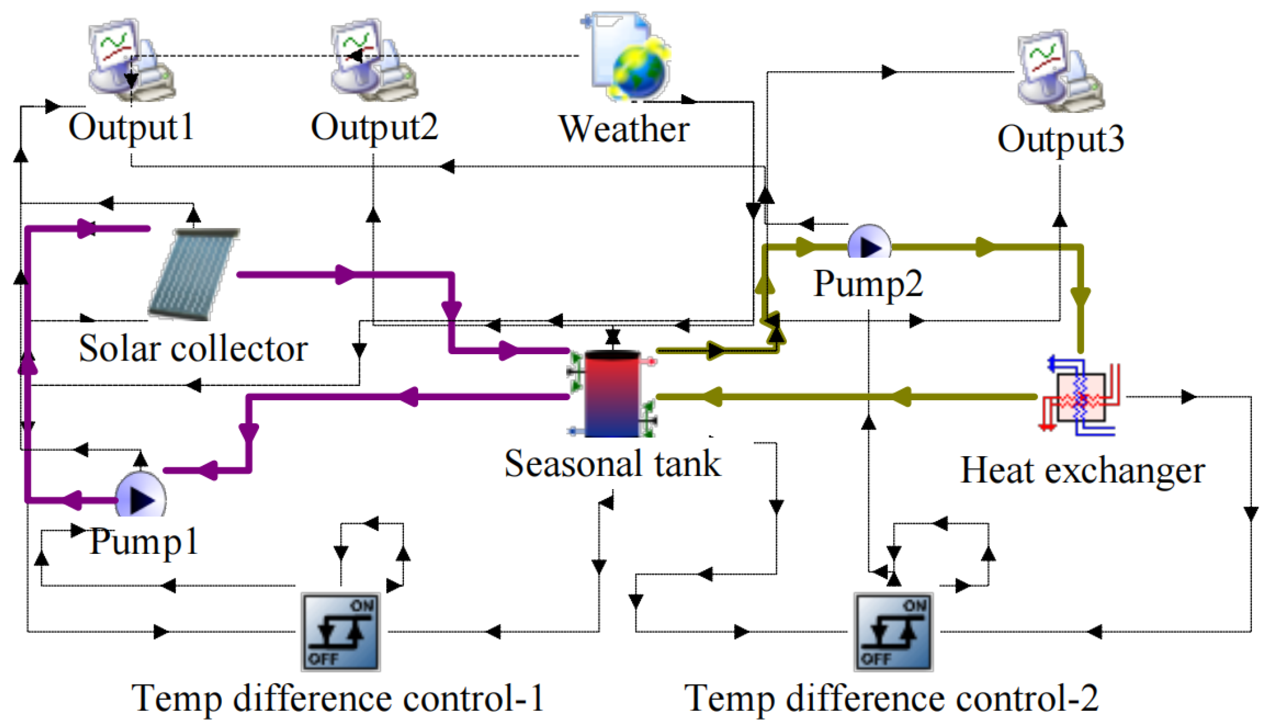 Energies 17 01976 g003 Energies 17 01976 g003
