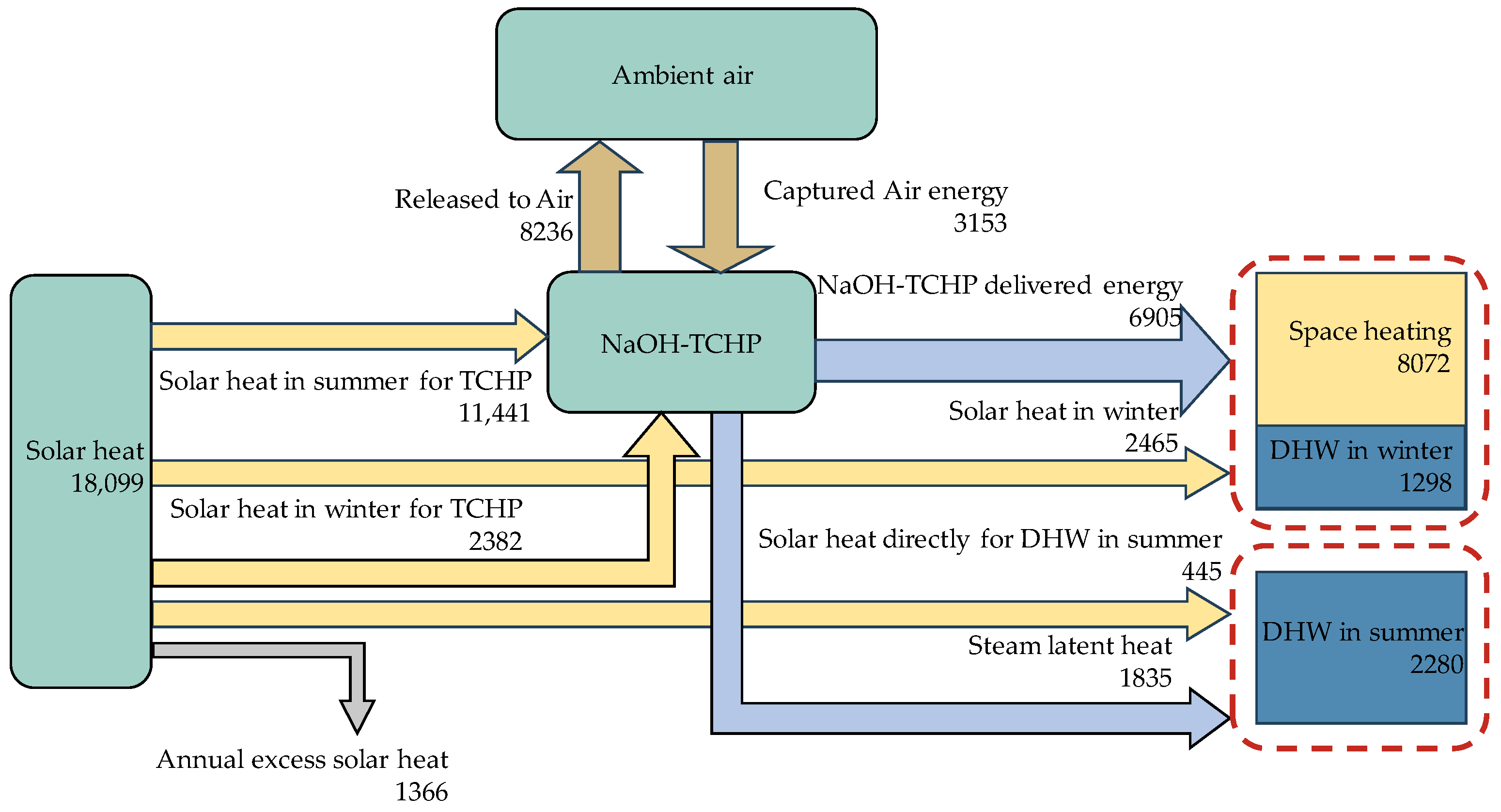 Energies 17 01976 g005 Energies 17 01976 g005