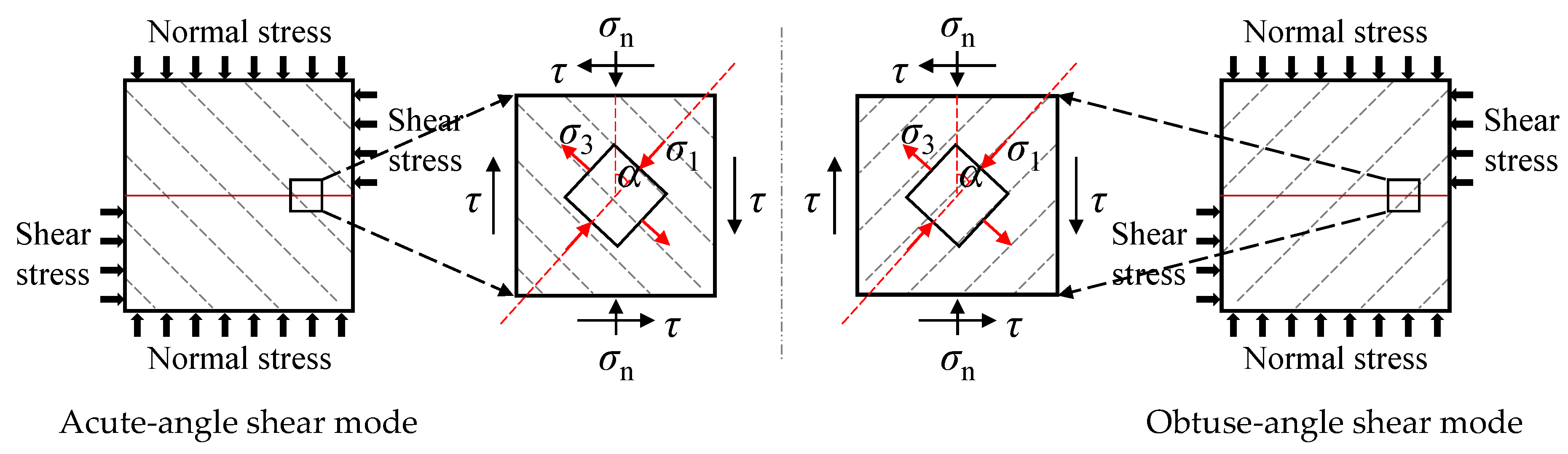 Energies 17 01977 g018 Energies 17 01977 g018