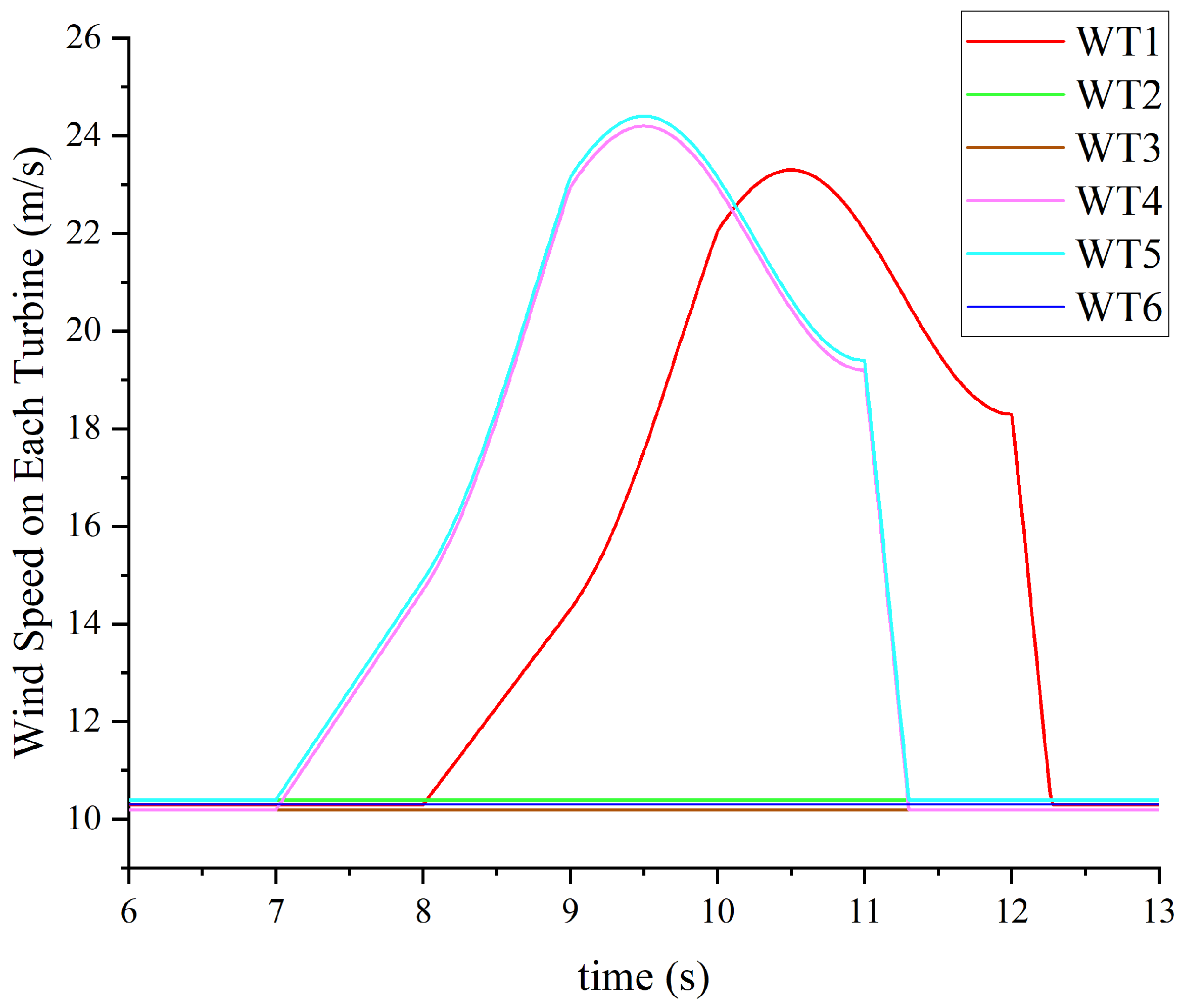 Energies 17 01978 g014