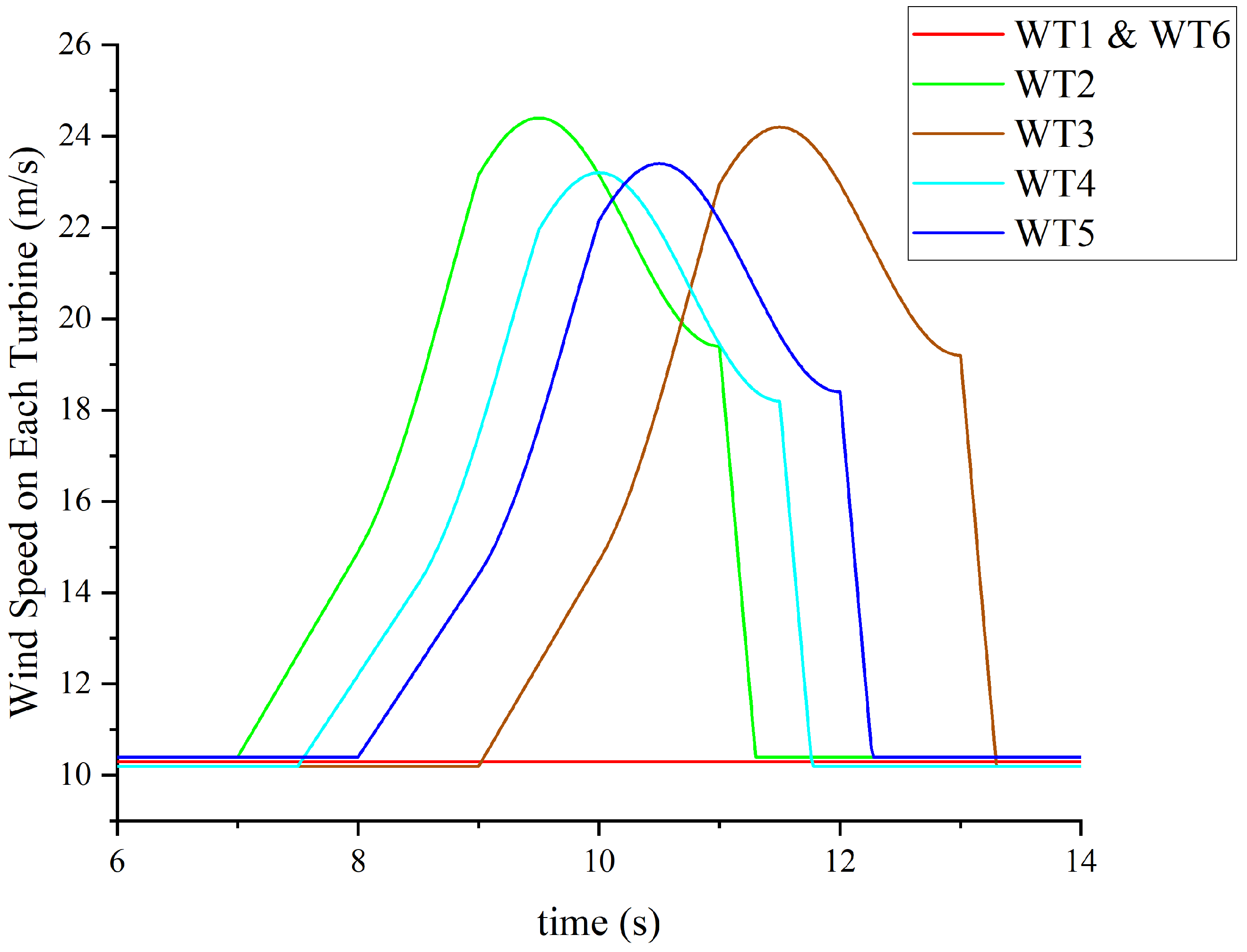 Energies 17 01978 g016