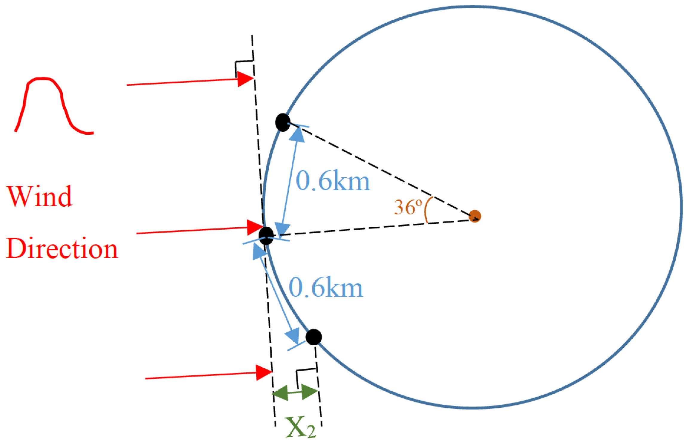 Energies 17 01978 g0a2