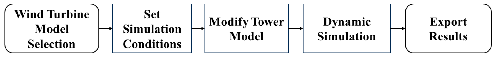 Energies 17 01979 g002