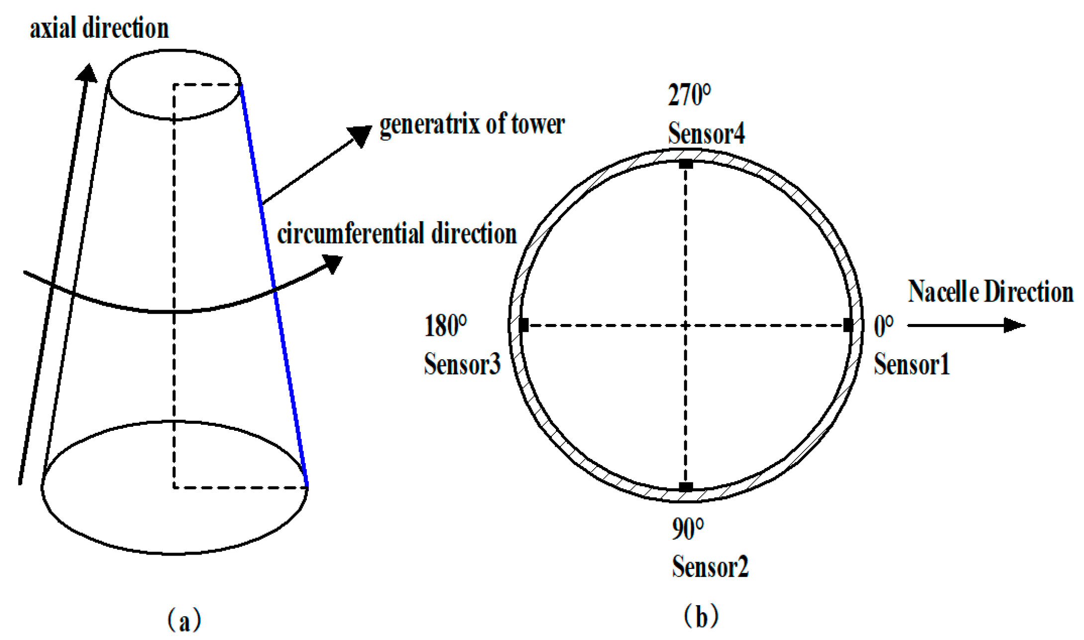 Energies 17 01979 g003