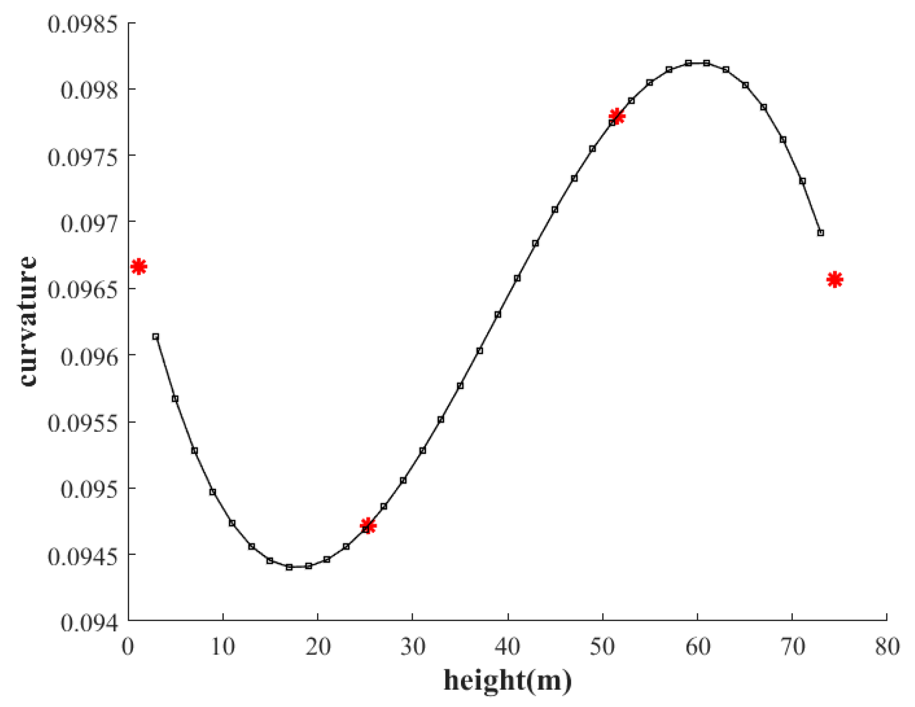 Energies 17 01979 g005