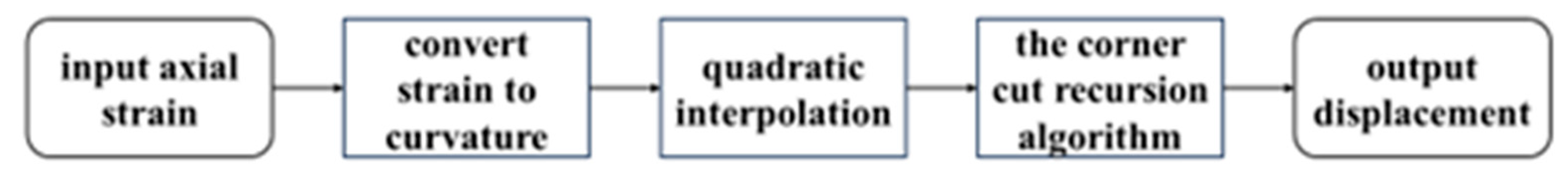 Energies 17 01979 g007