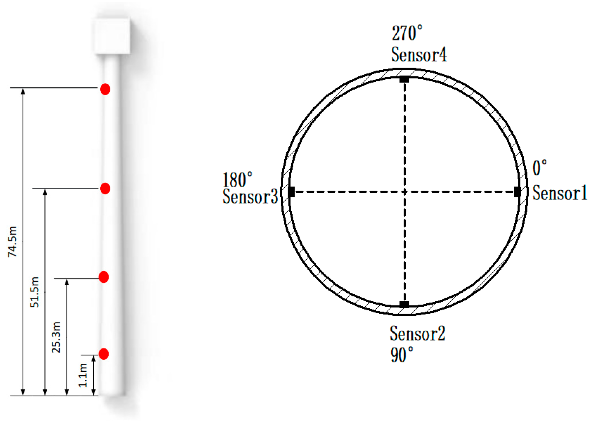 Energies 17 01979 g008
