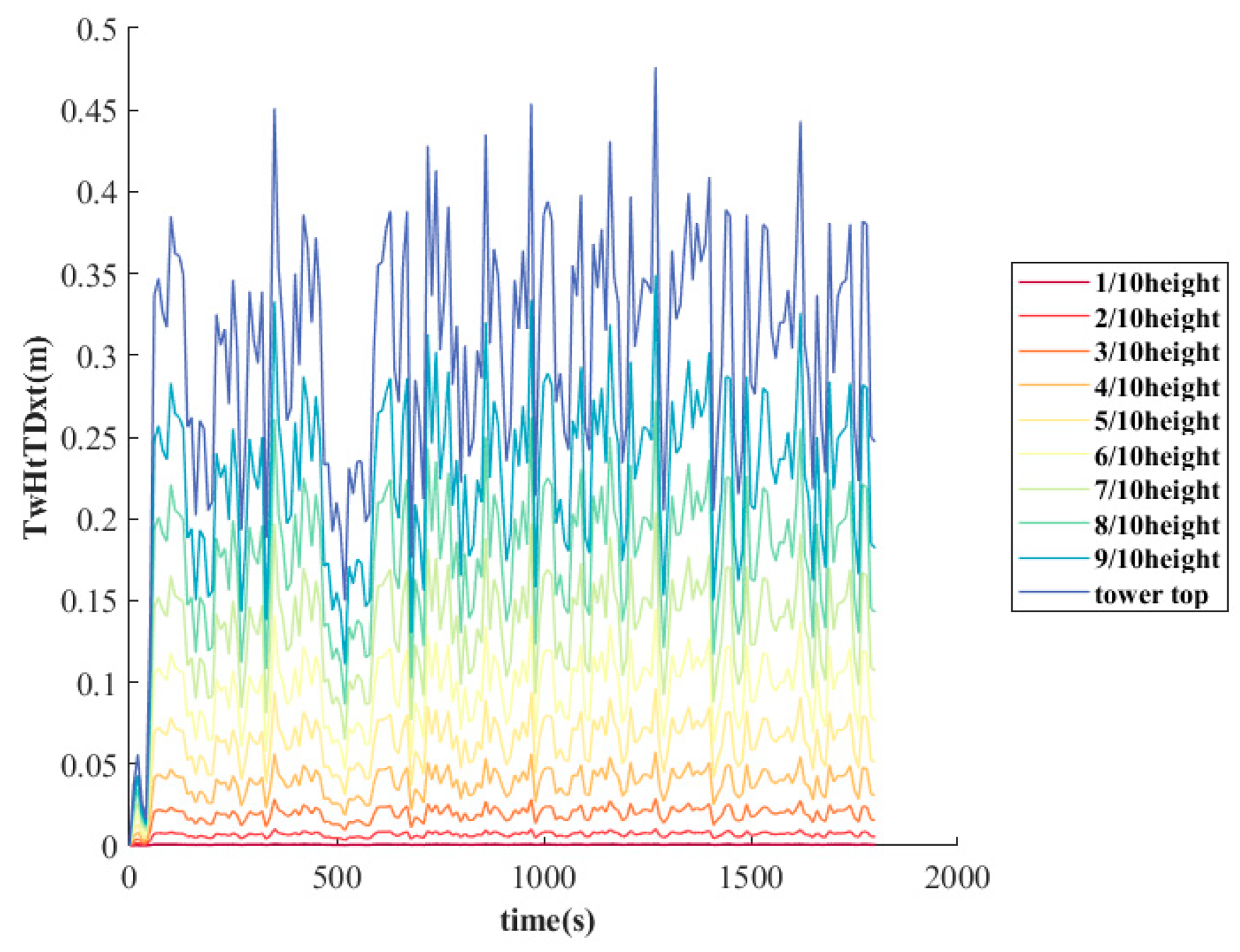 Energies 17 01979 g020