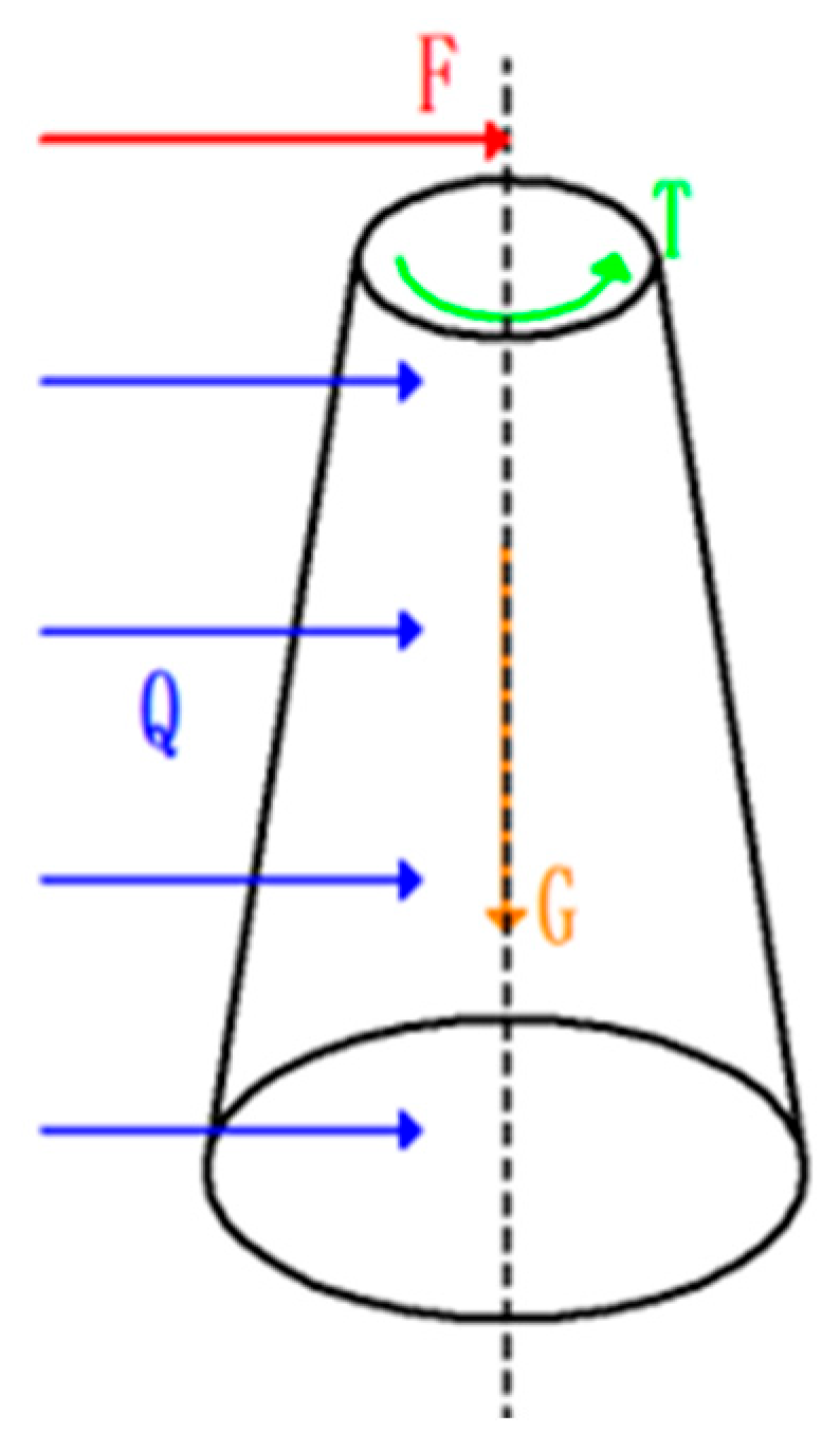 Energies 17 01979 g022