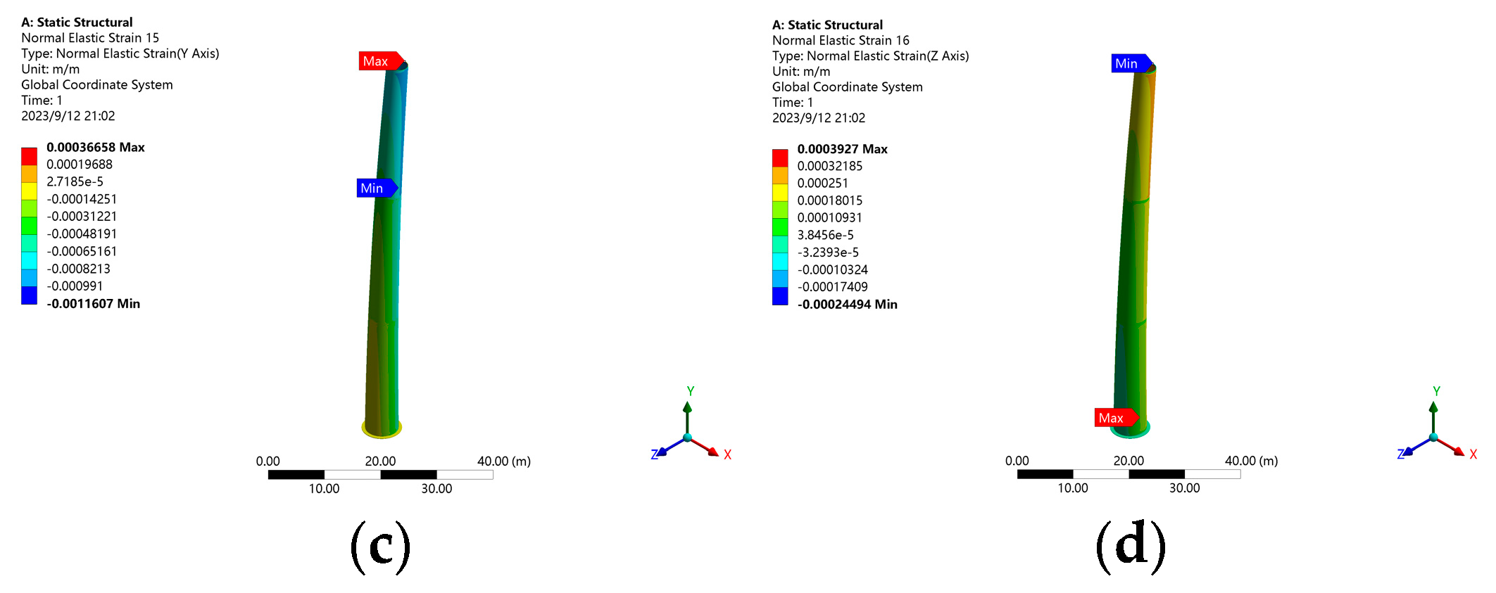 Energies 17 01979 g028b