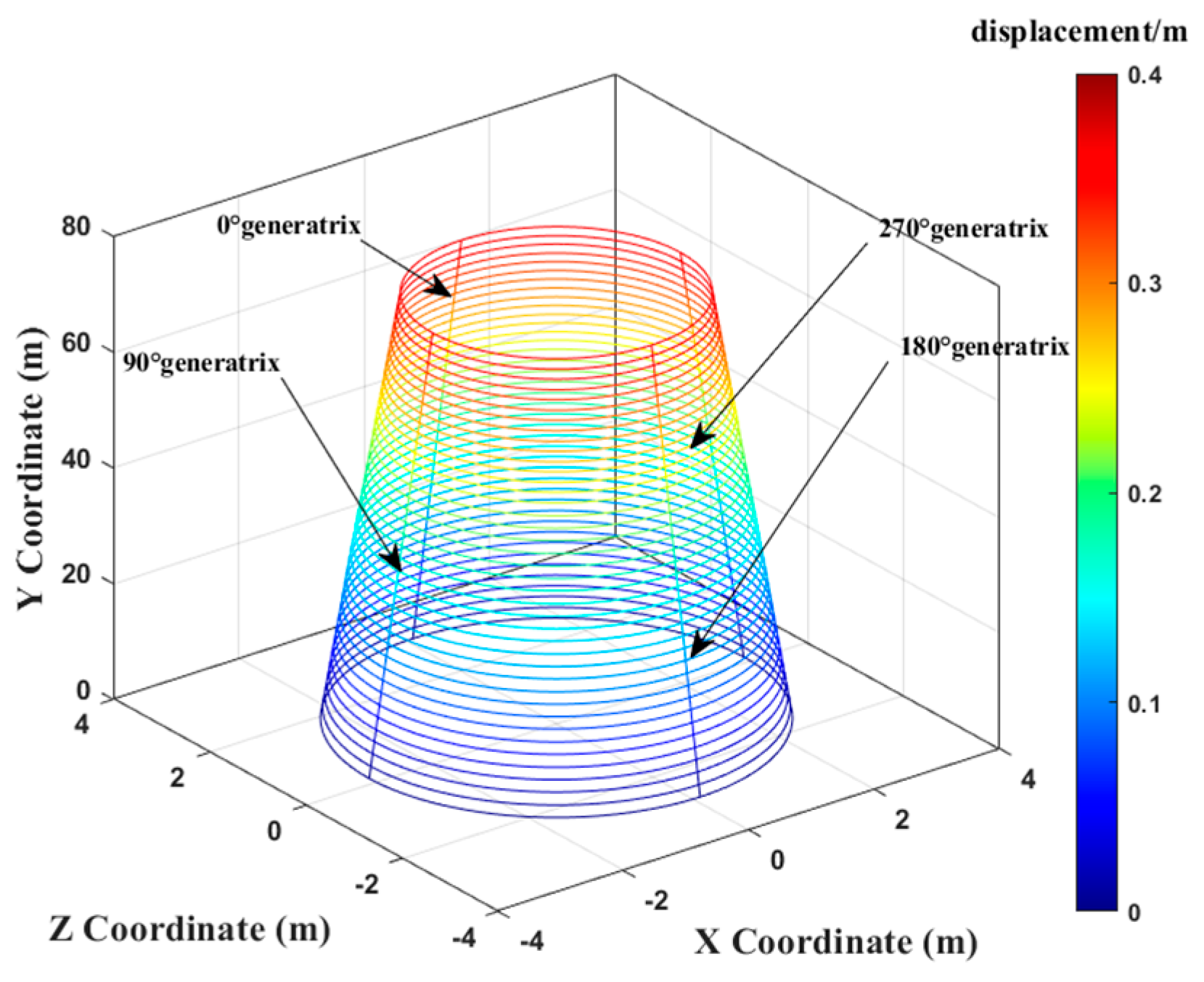 Energies 17 01979 g029